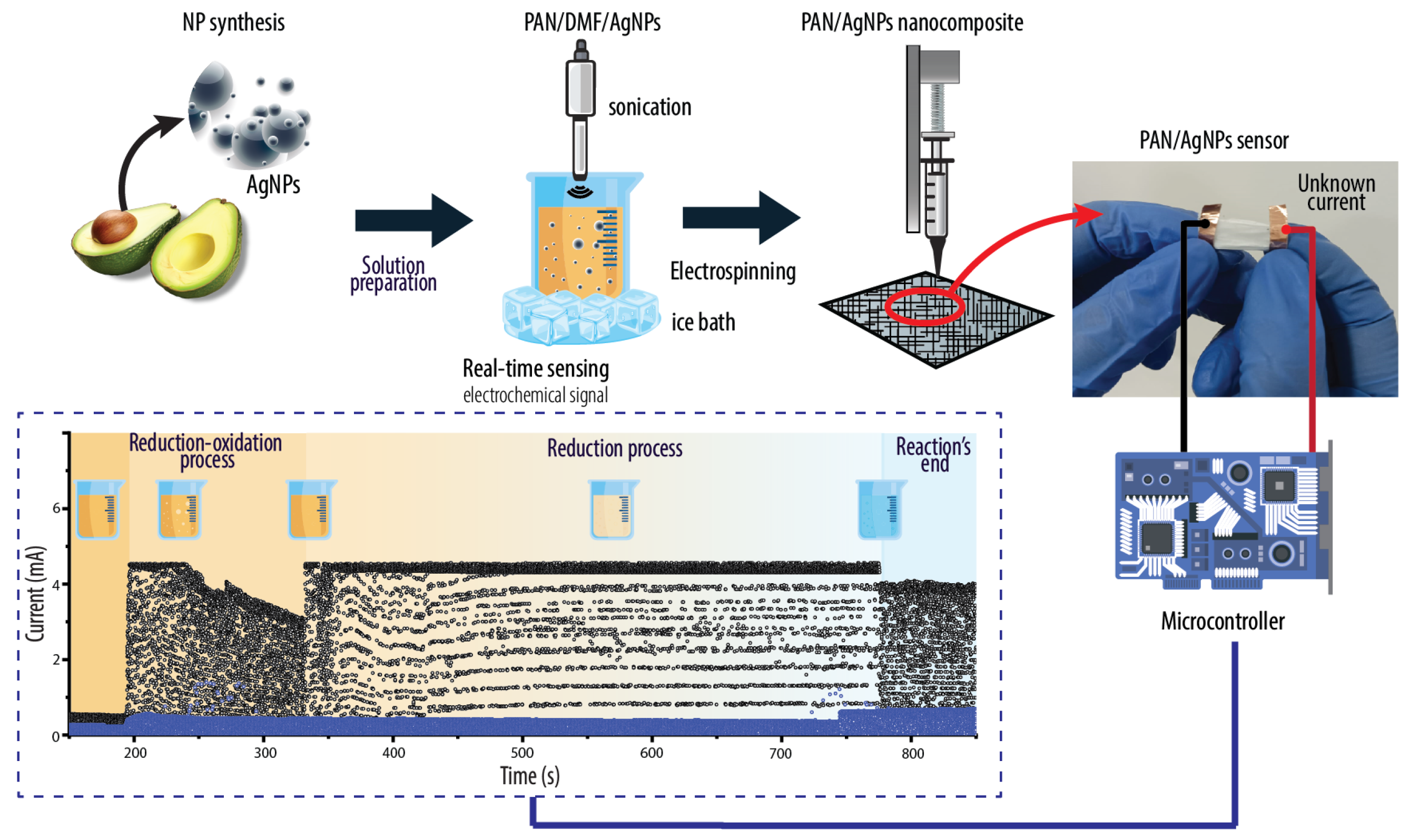 Polymers 17 01762 sch001