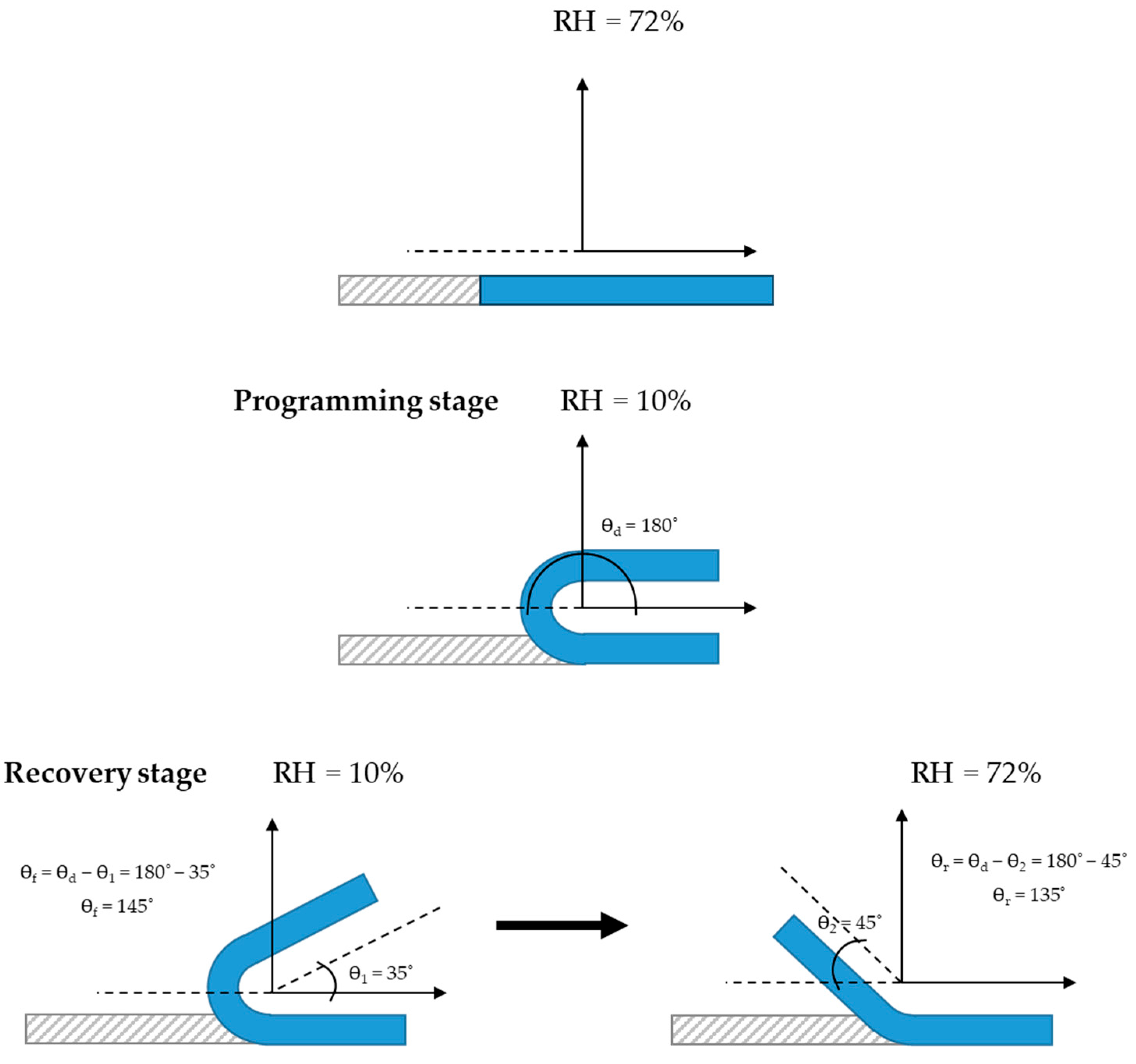 Polymers 17 01763 g001