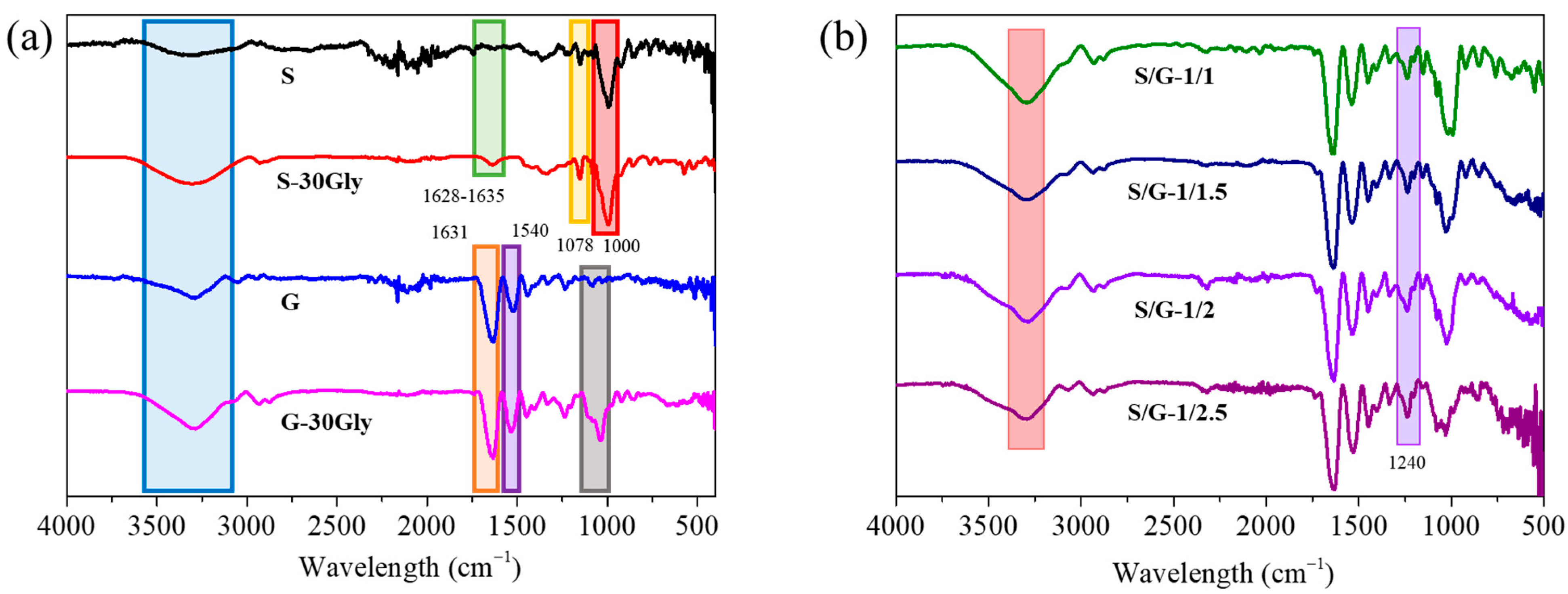 Polymers 17 01763 g003