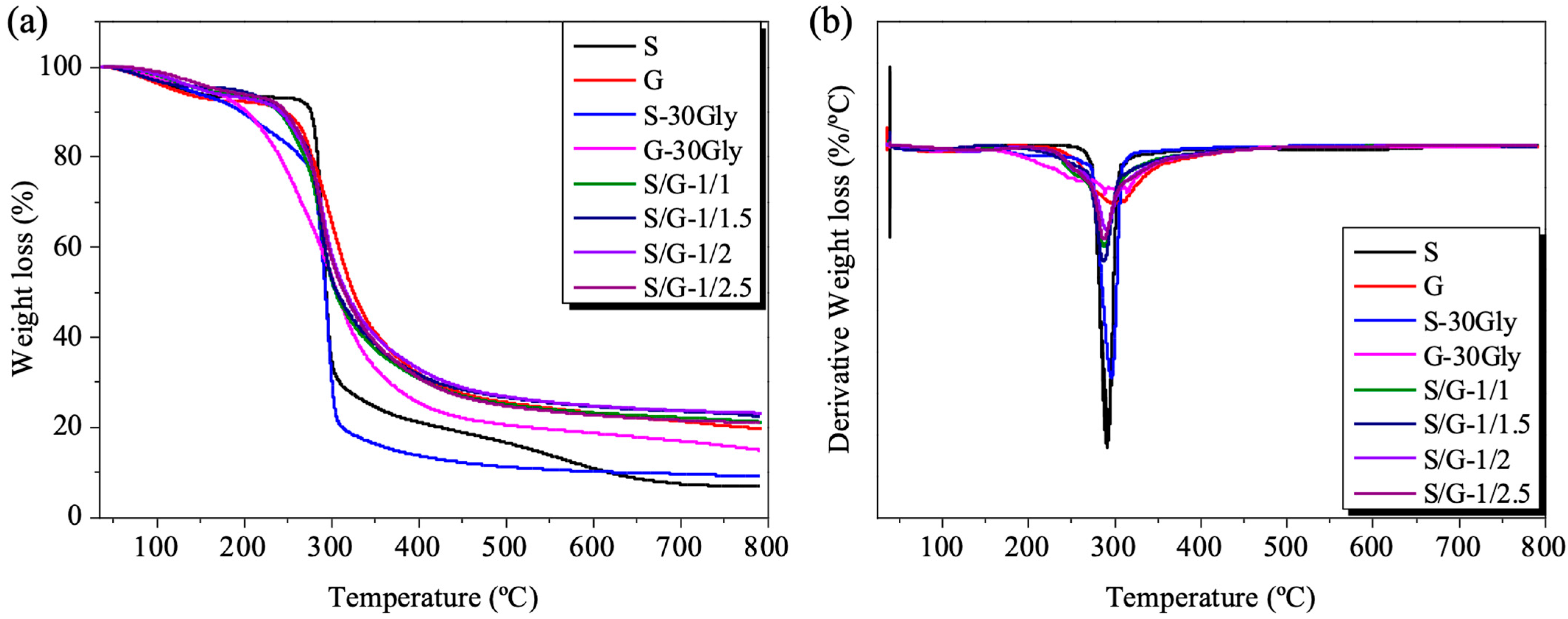 Polymers 17 01763 g005