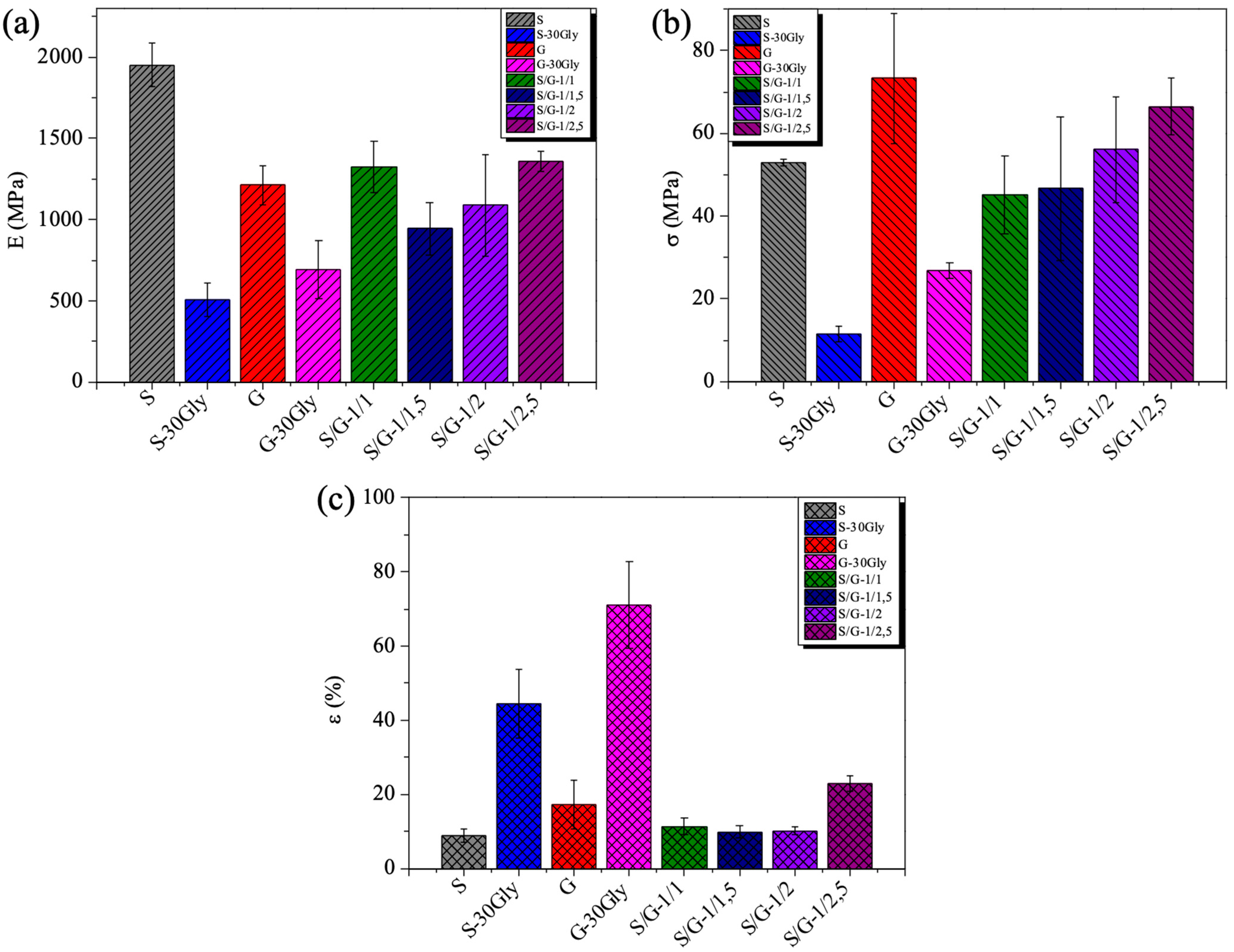 Polymers 17 01763 g007