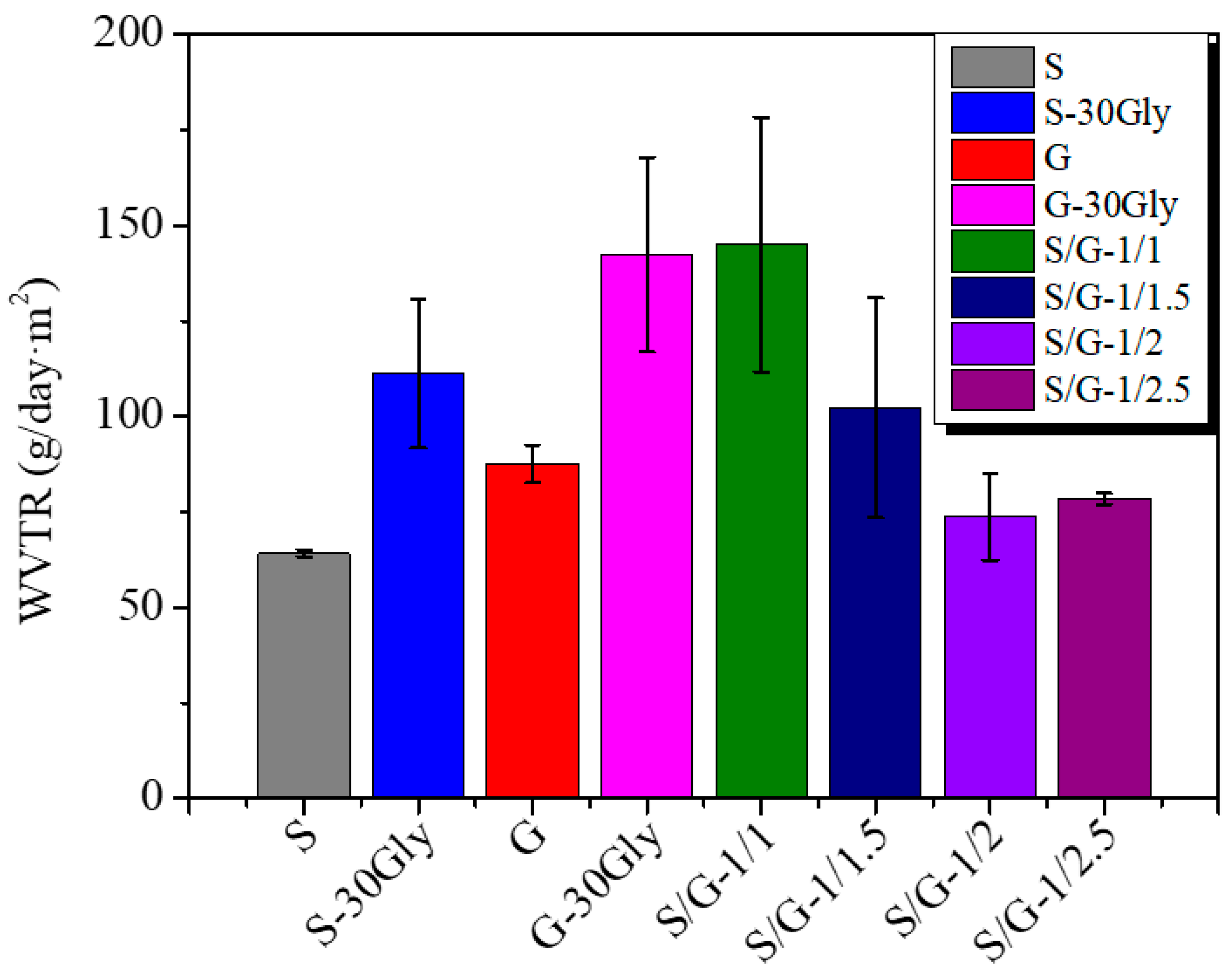 Polymers 17 01763 g008