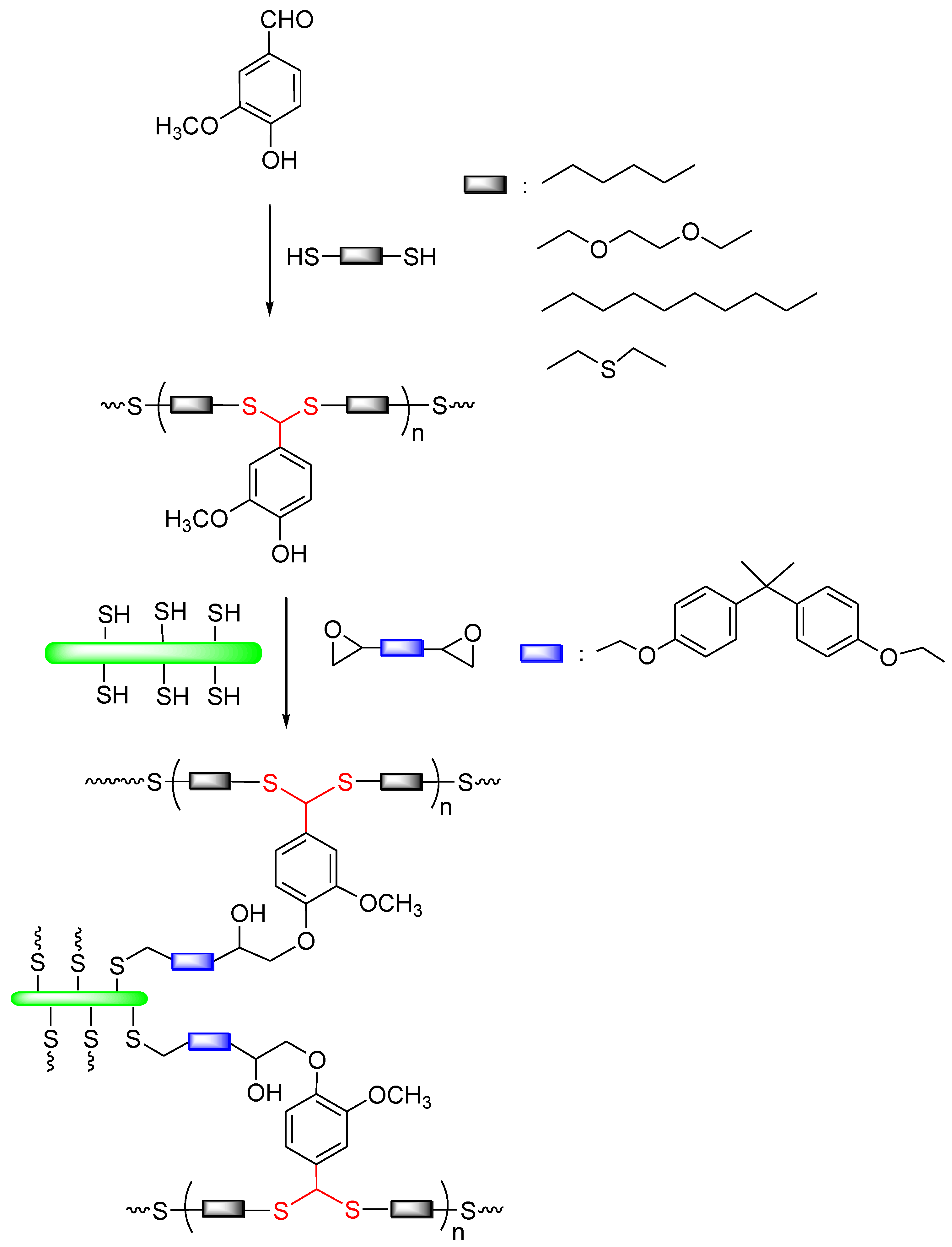 Polymers 17 01764 sch001