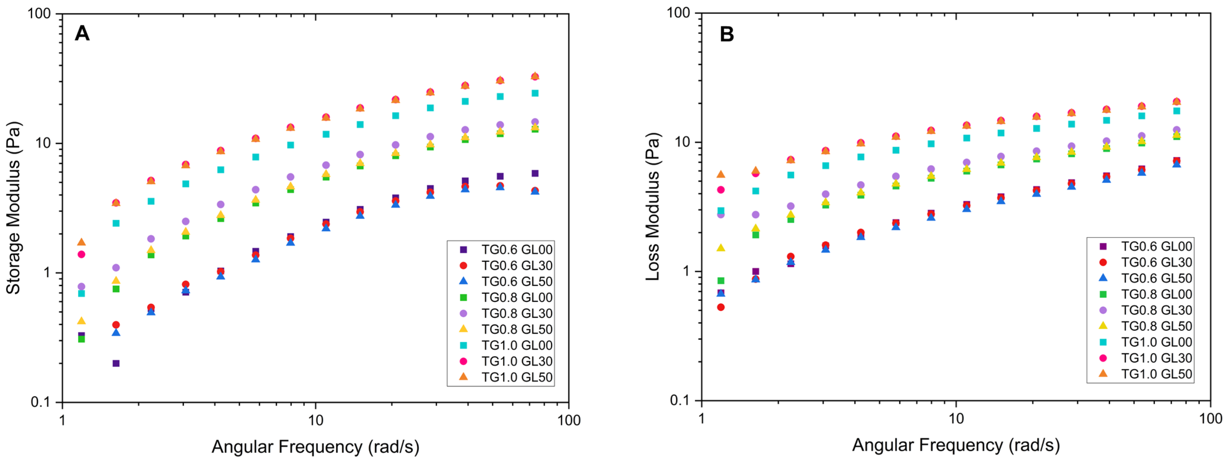 Polymers 17 01767 g002