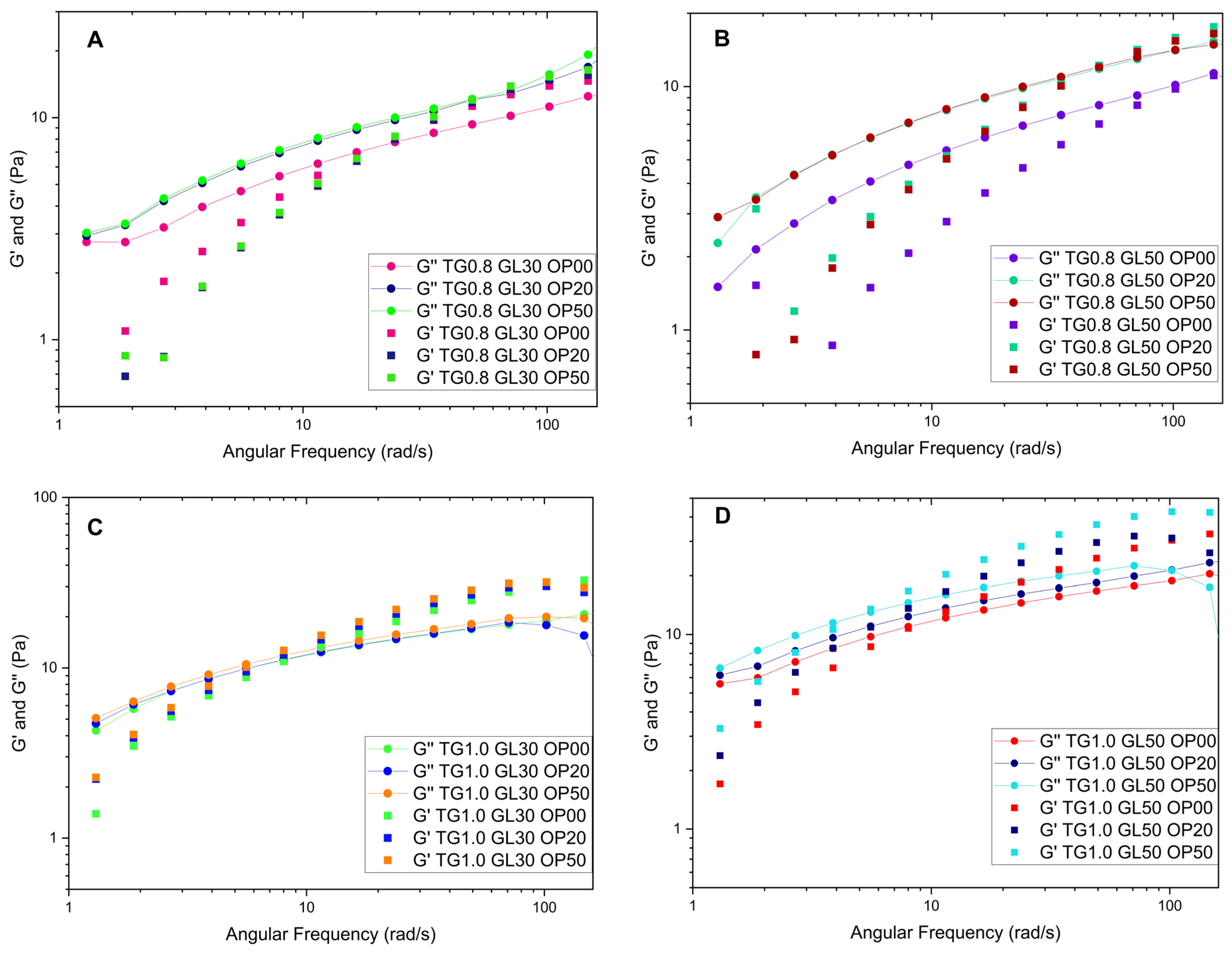 Polymers 17 01767 g003