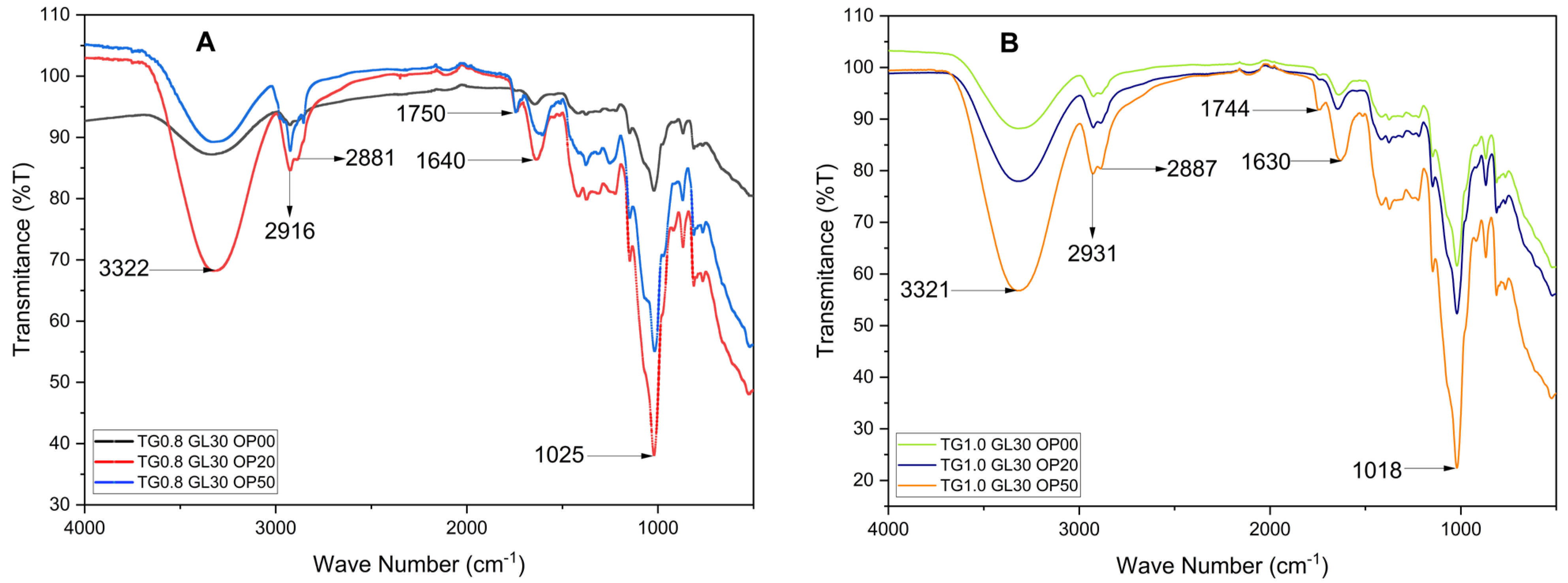 Polymers 17 01767 g006
