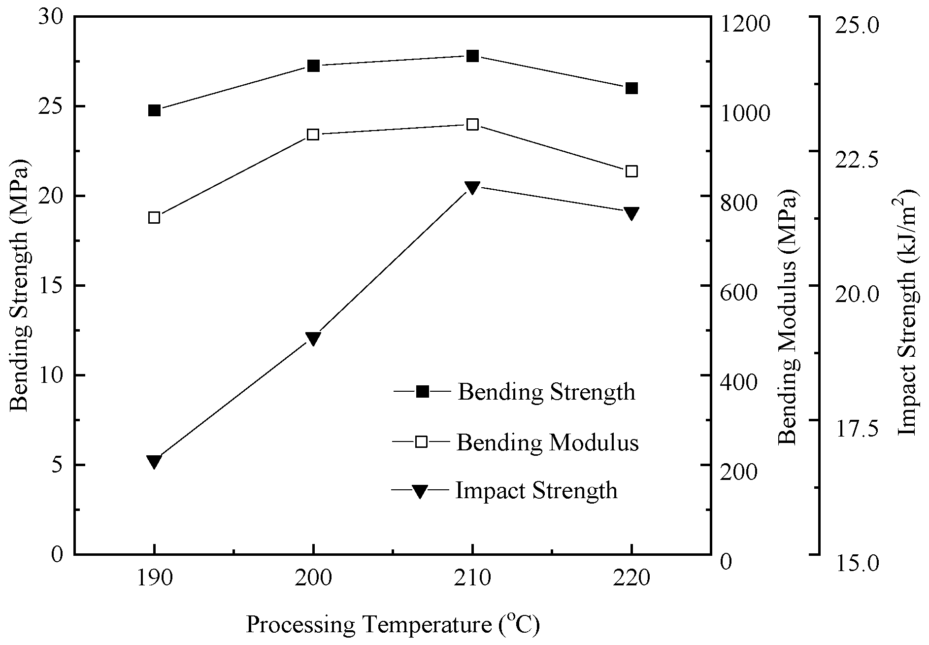 Polymers 17 01773 g008a