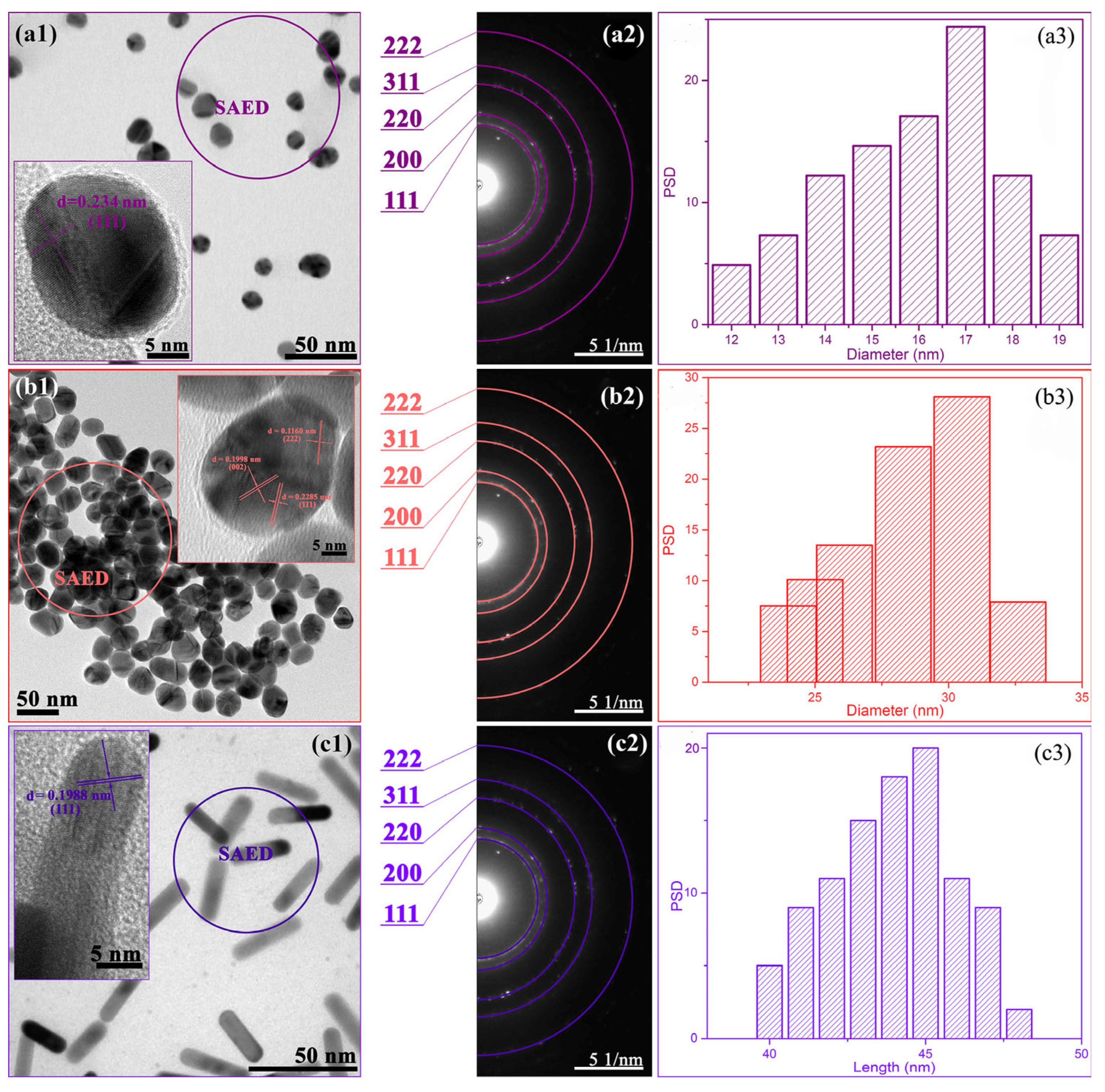 Polymers 17 01774 g003