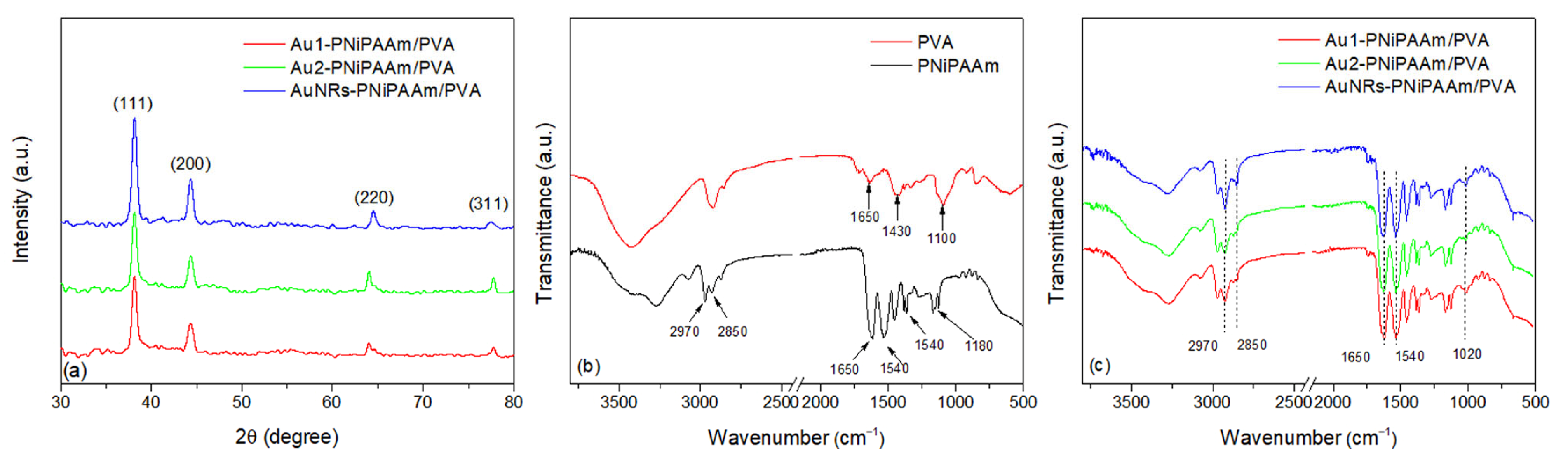 Polymers 17 01774 g009