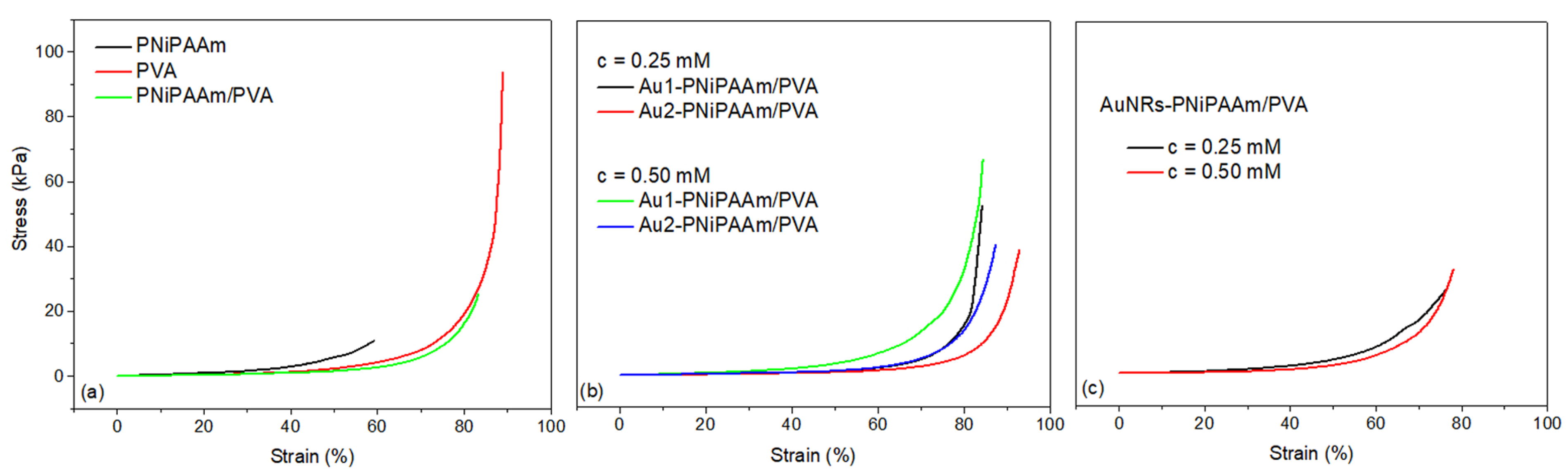 Polymers 17 01774 g010