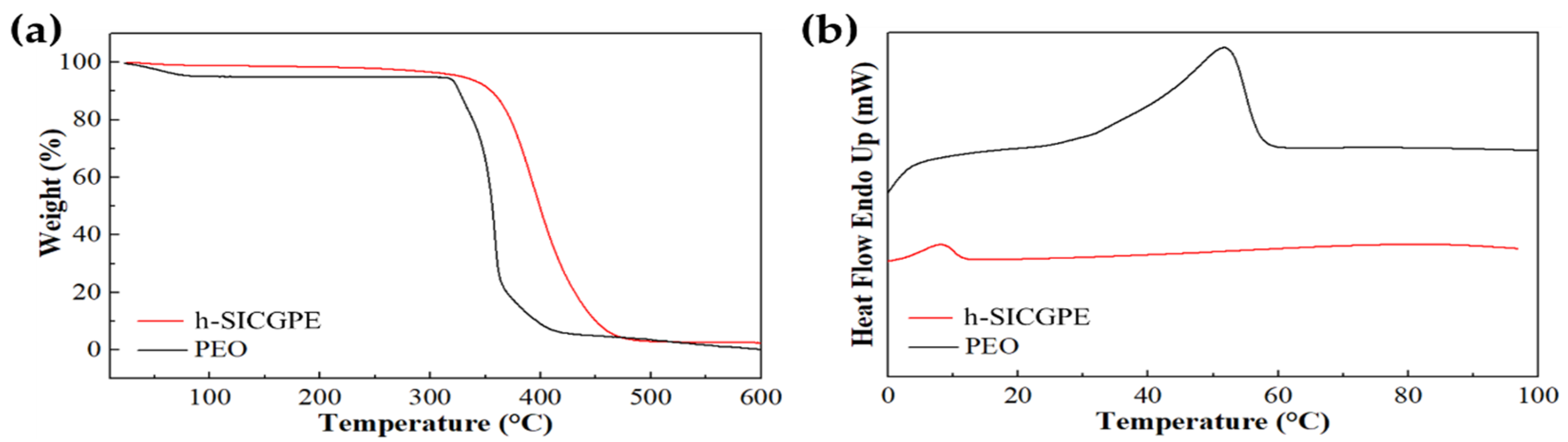 Polymers 17 01775 g003