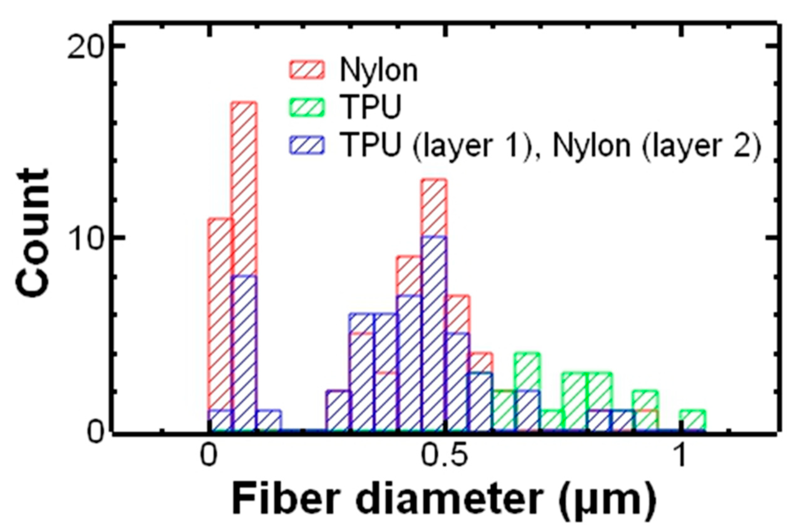 Polymers 17 01777 g002