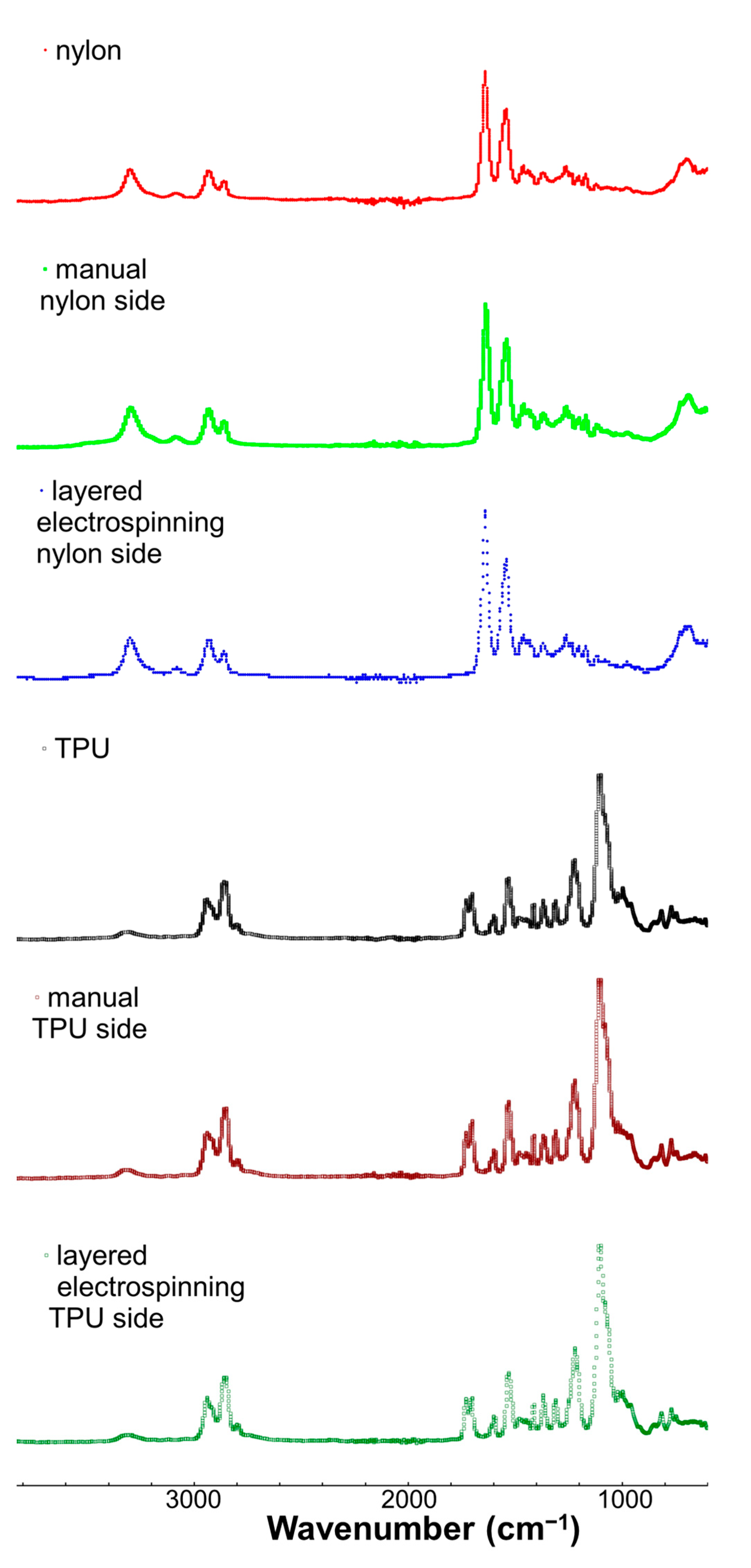 Polymers 17 01777 g003