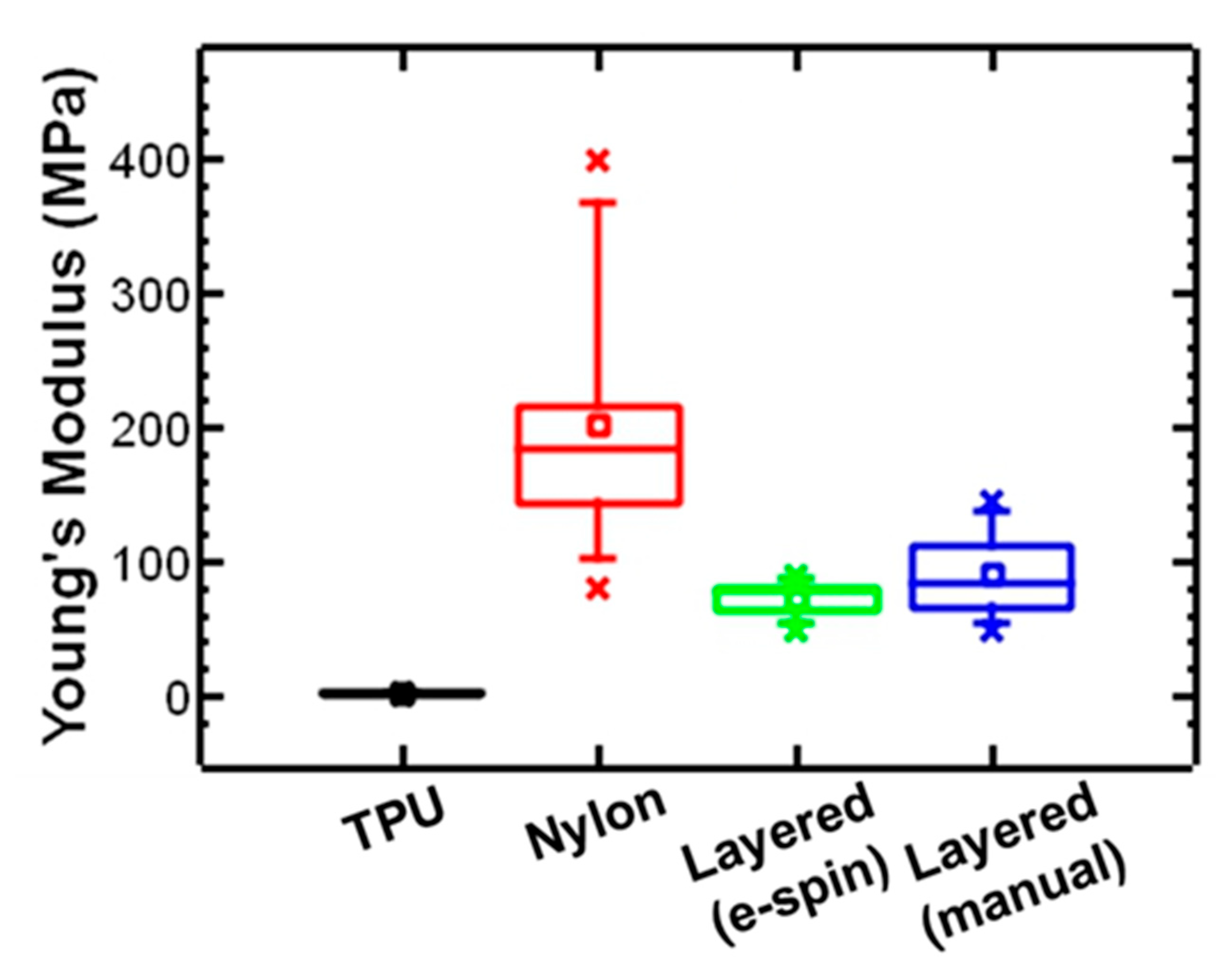 Polymers 17 01777 g005