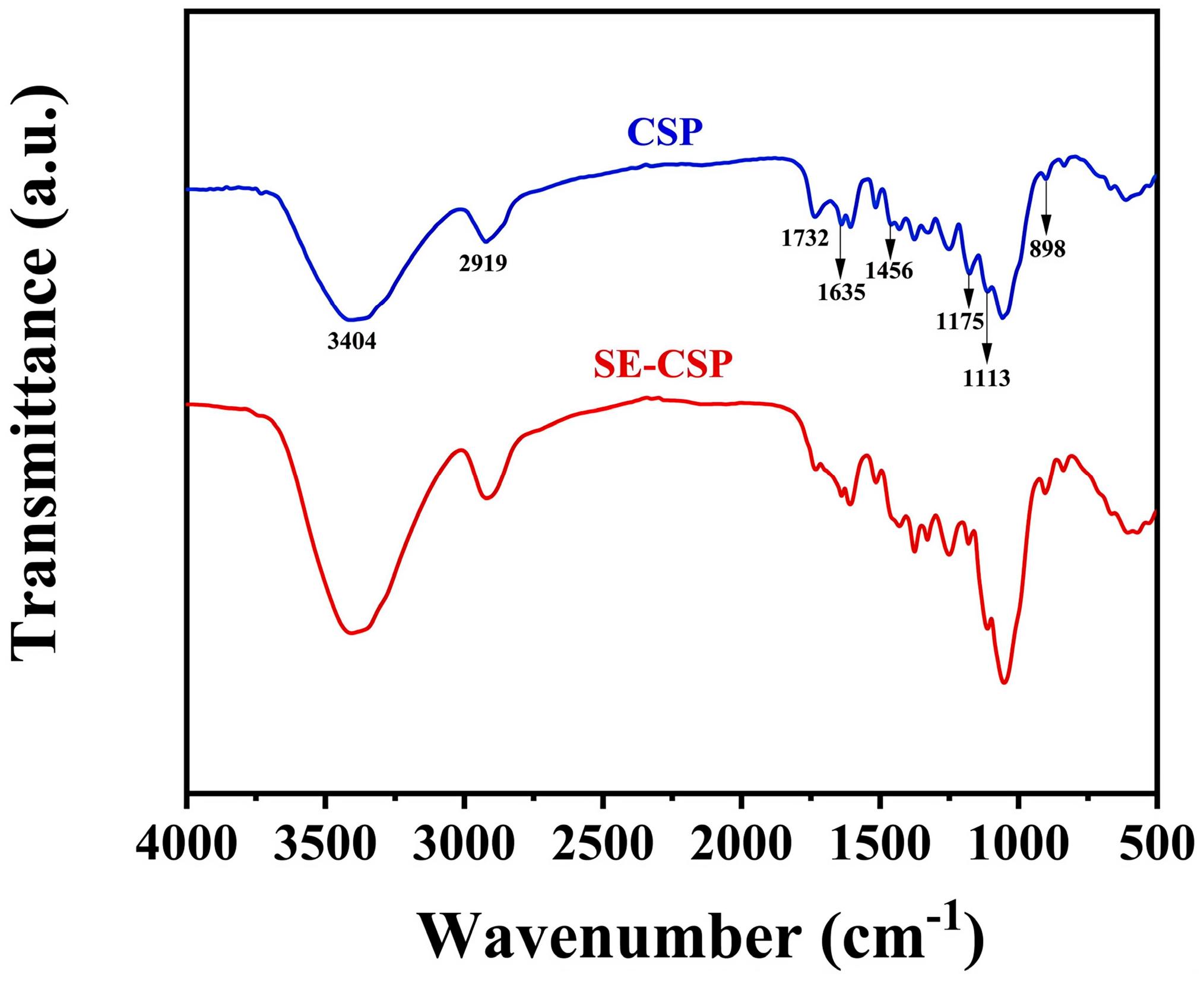 Polymers 17 01779 g003