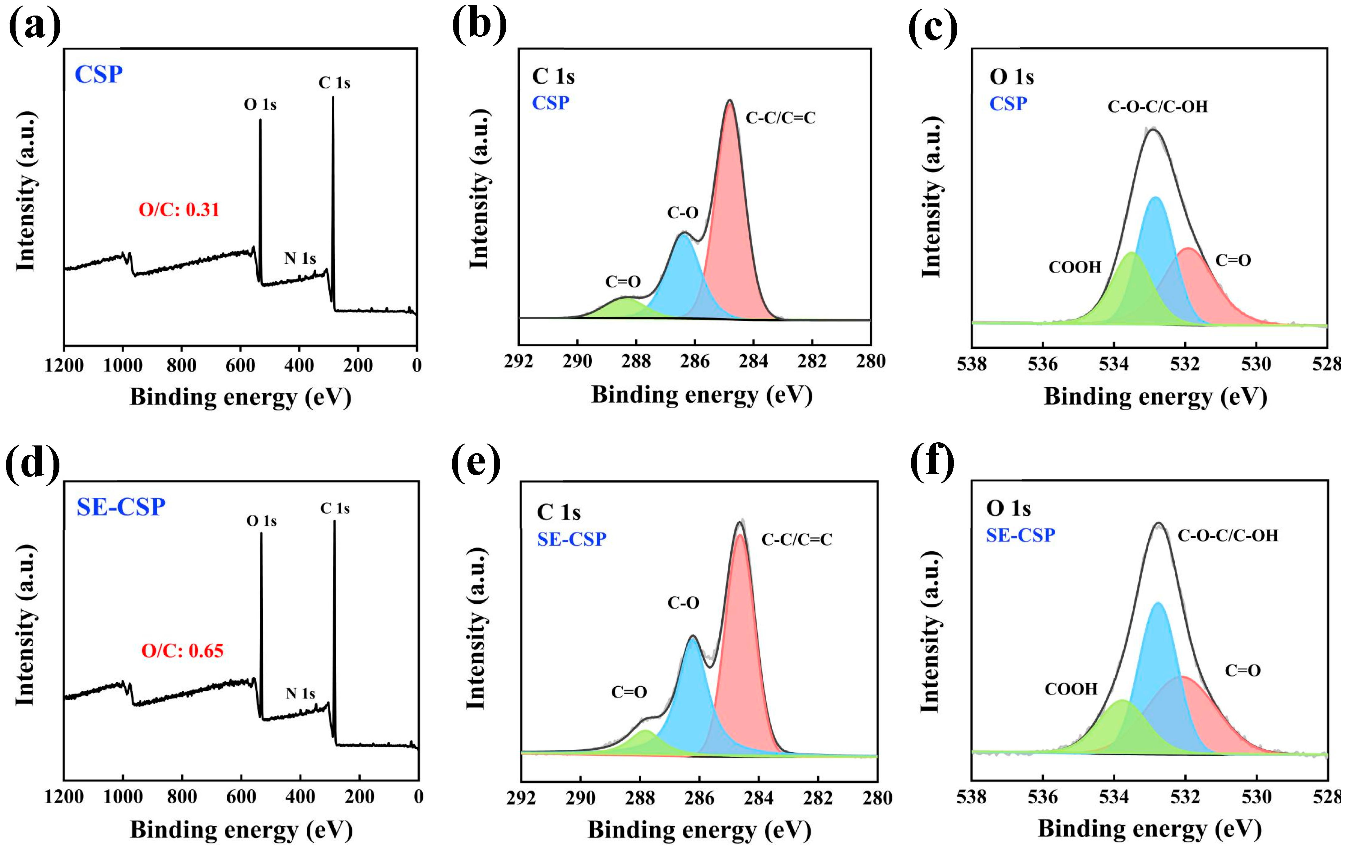 Polymers 17 01779 g004