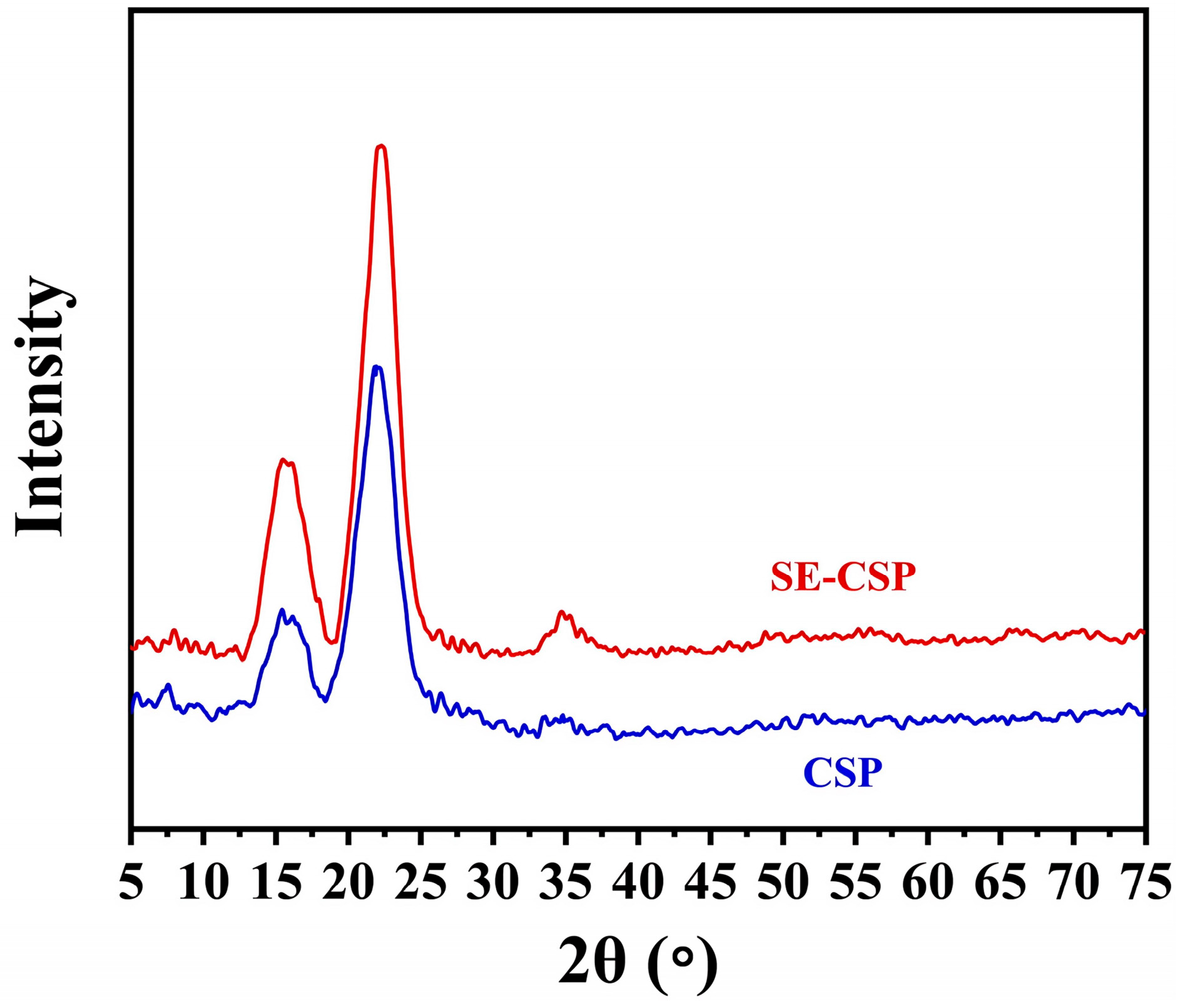 Polymers 17 01779 g005
