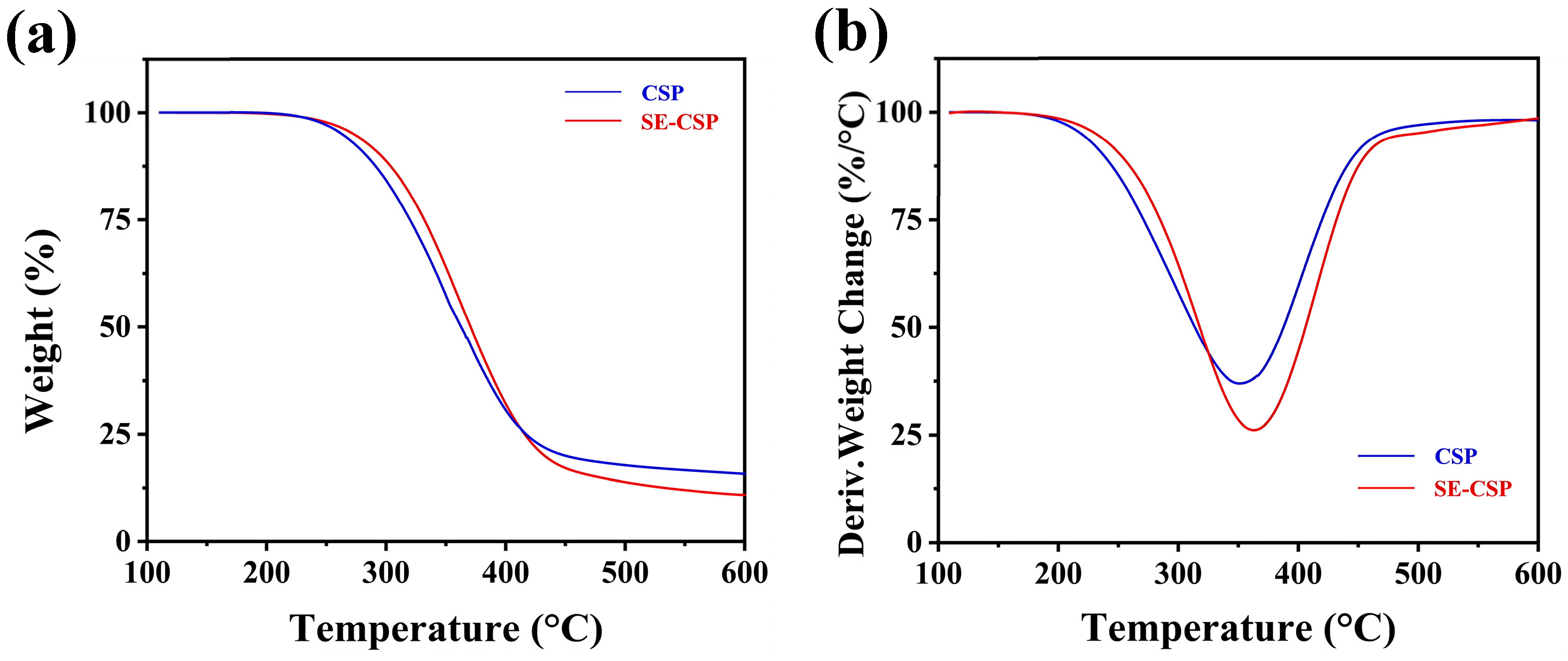 Polymers 17 01779 g006