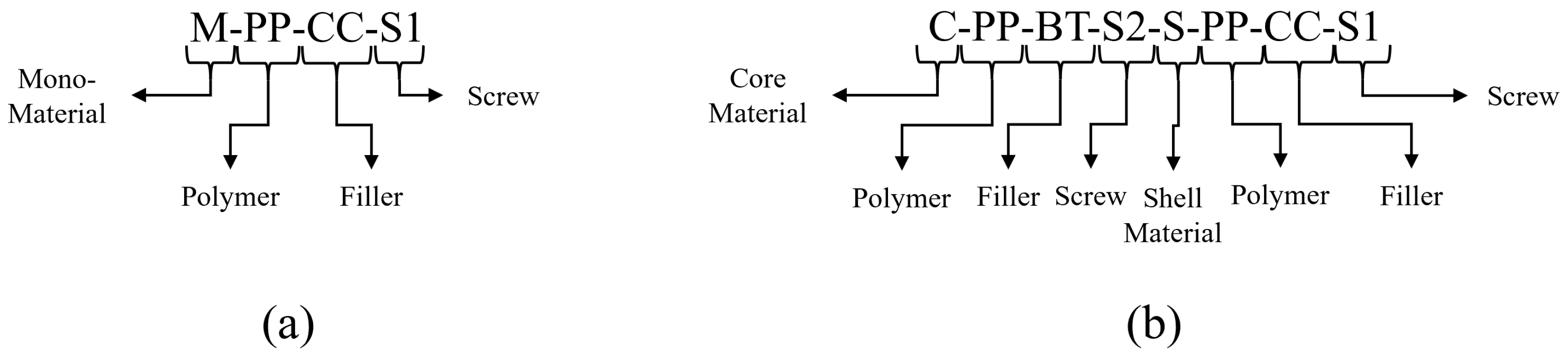 Polymers 17 01781 g002