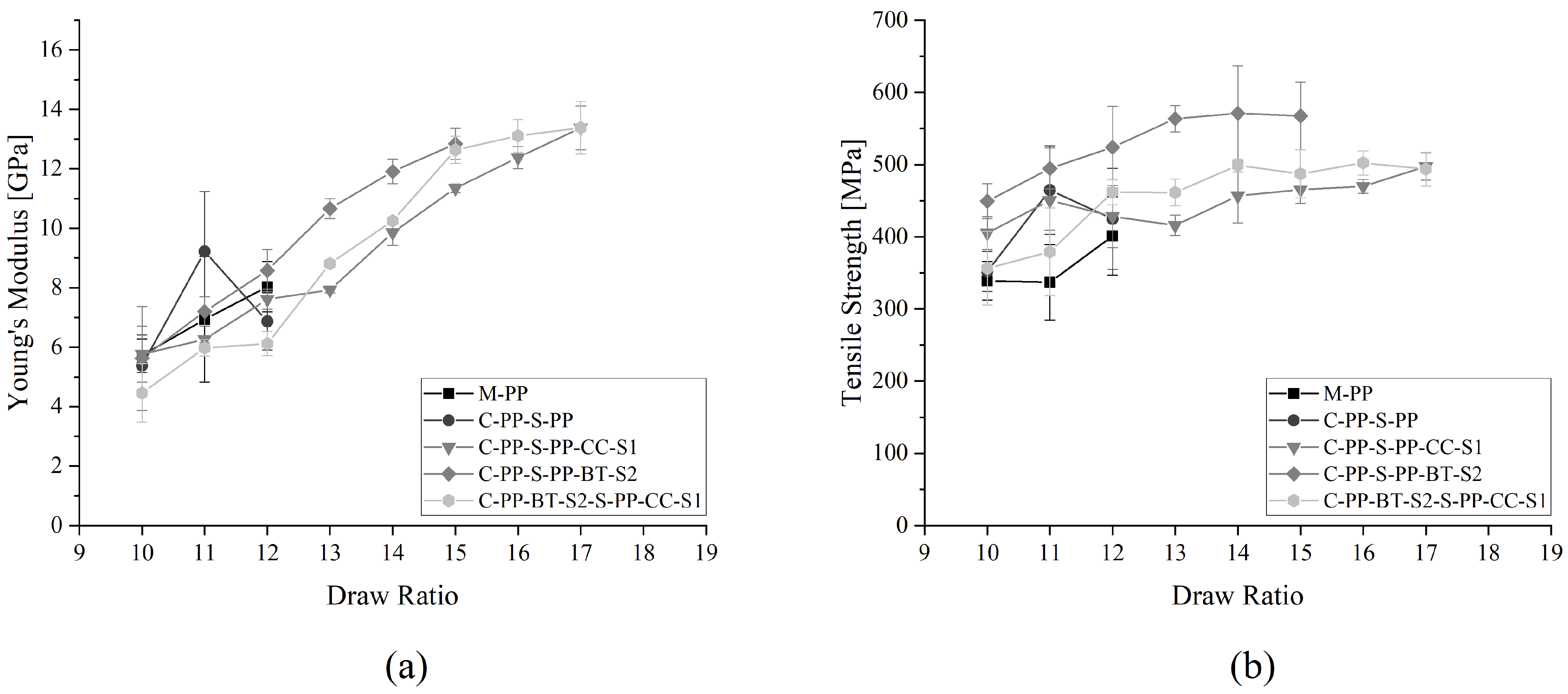 Polymers 17 01781 g005
