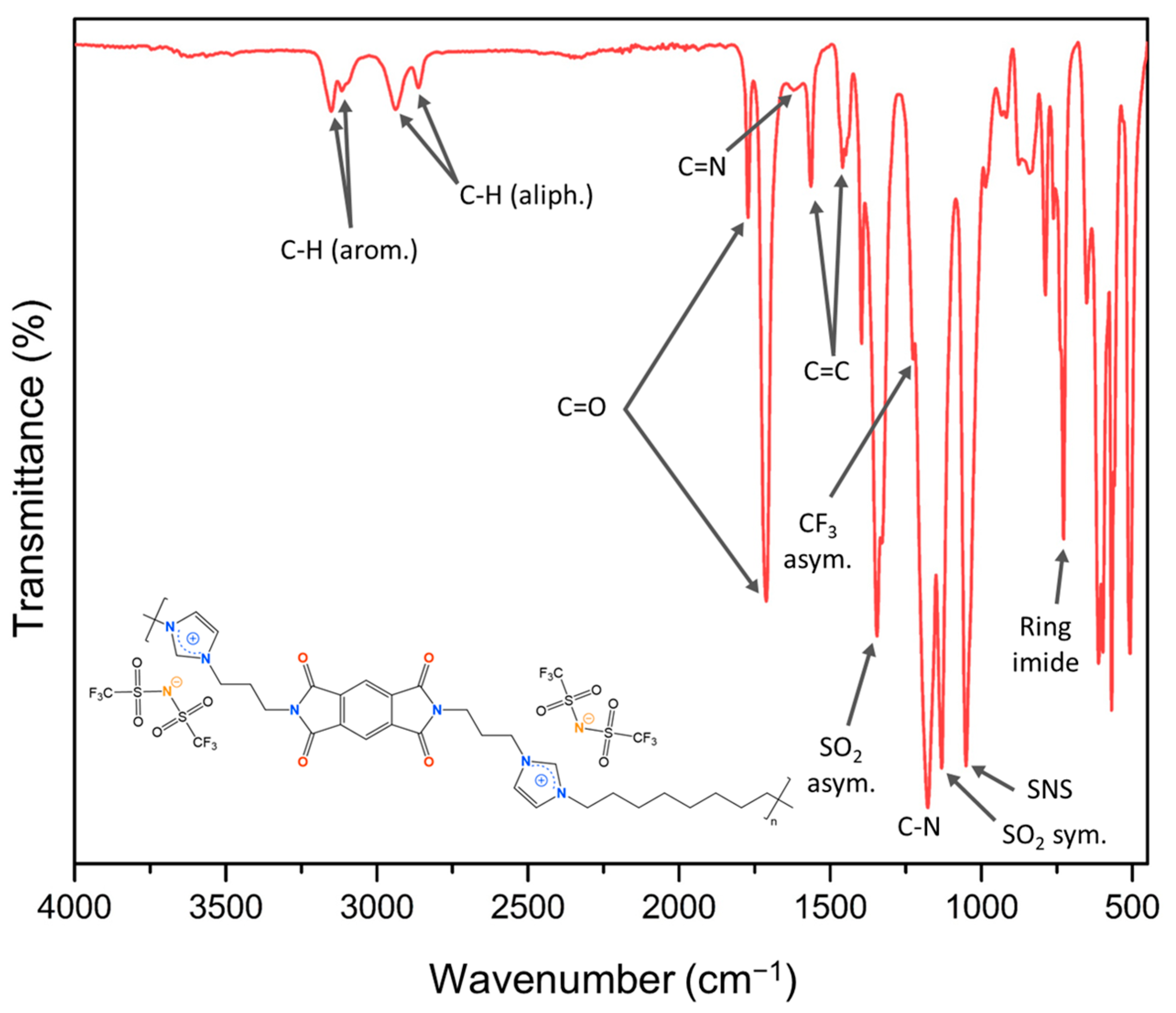 Polymers 17 01782 g004