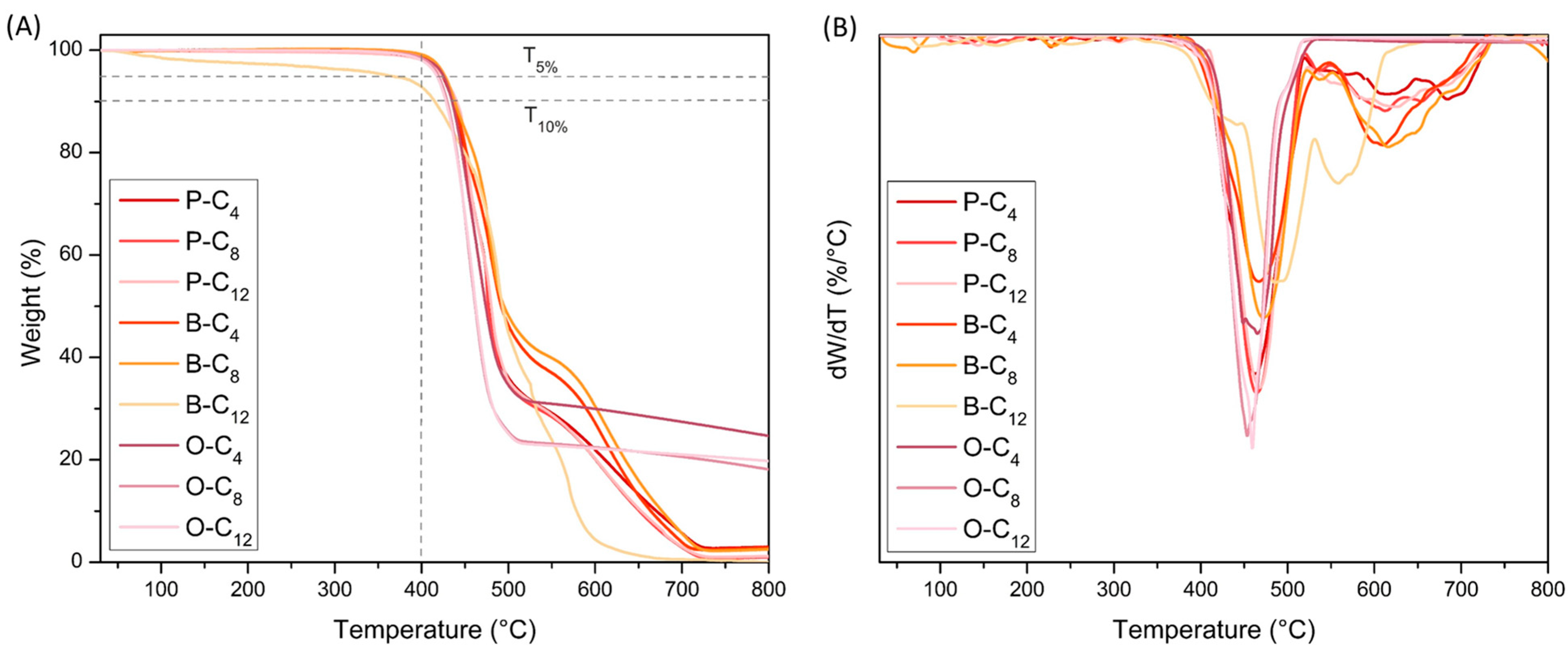 Polymers 17 01782 g007