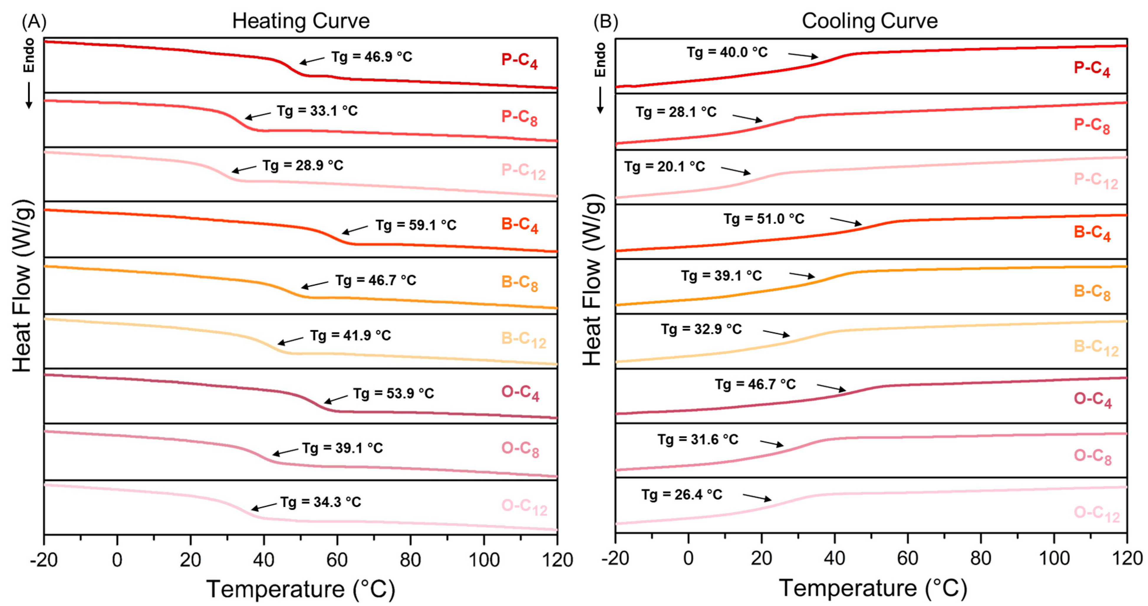 Polymers 17 01782 g008