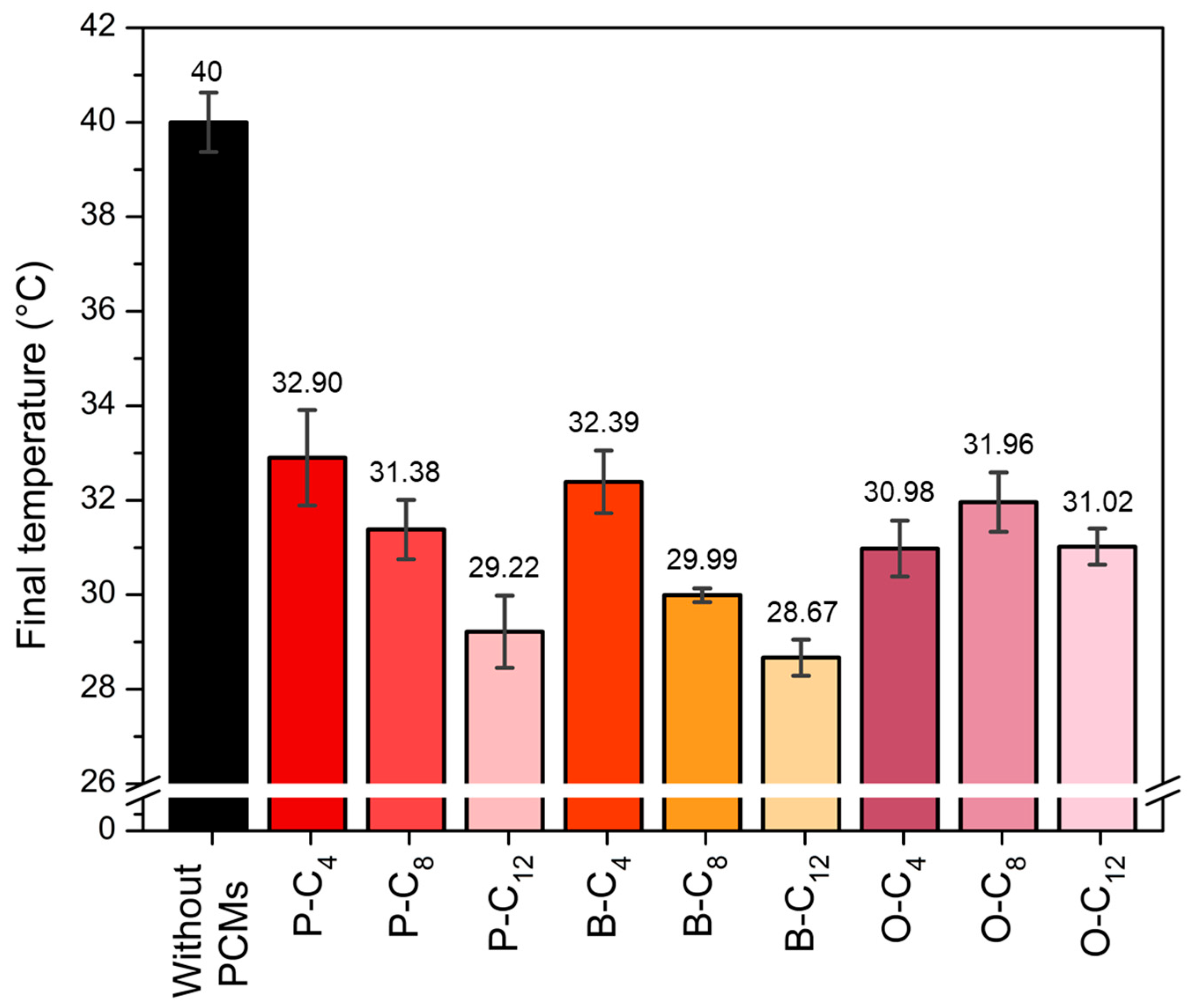 Polymers 17 01782 g010
