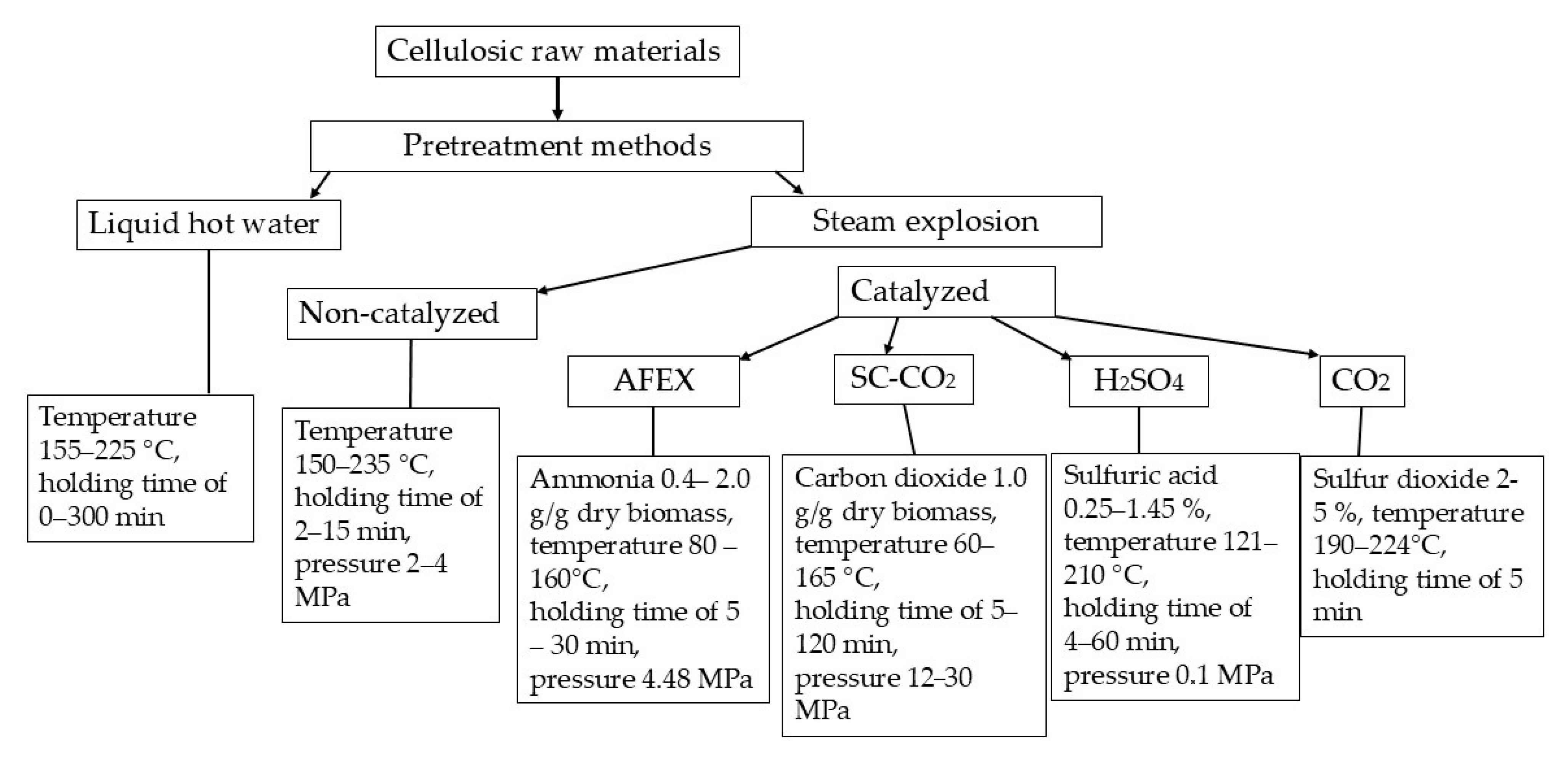 Polymers 17 01783 g001 Polymers 17 01783 g001