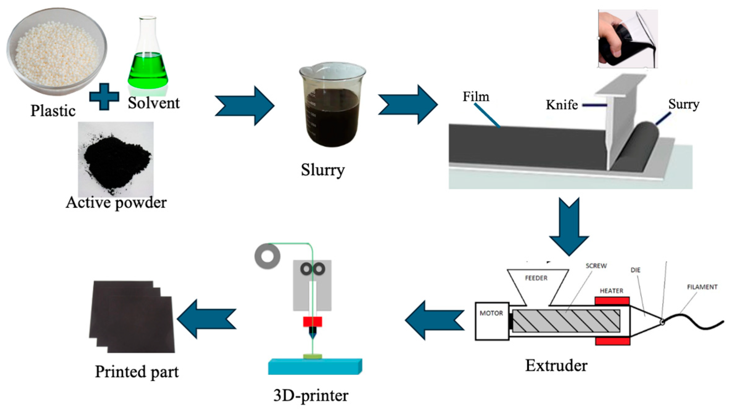 Polymers 17 01788 g001