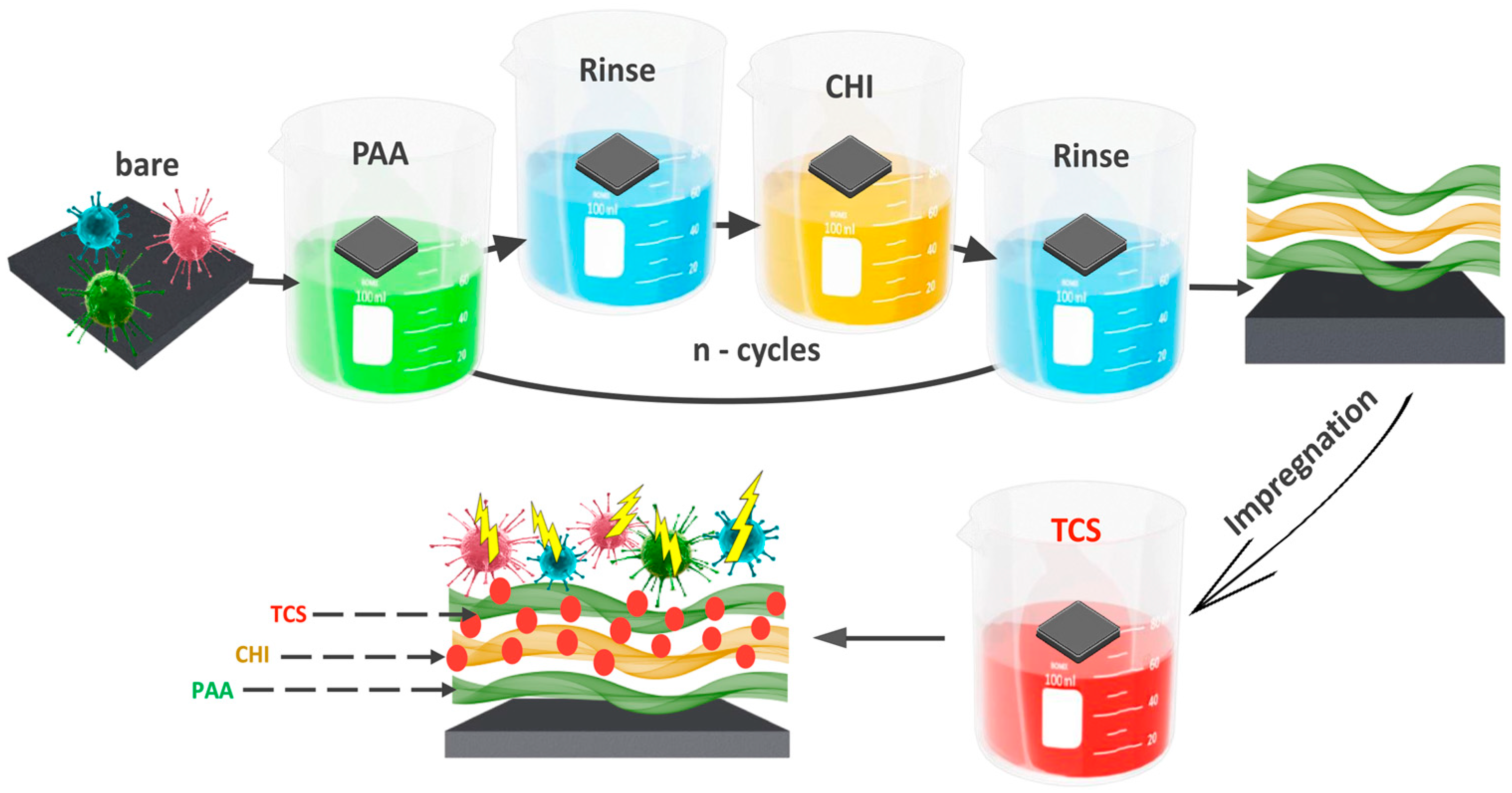 Polymers 17 01789 g001