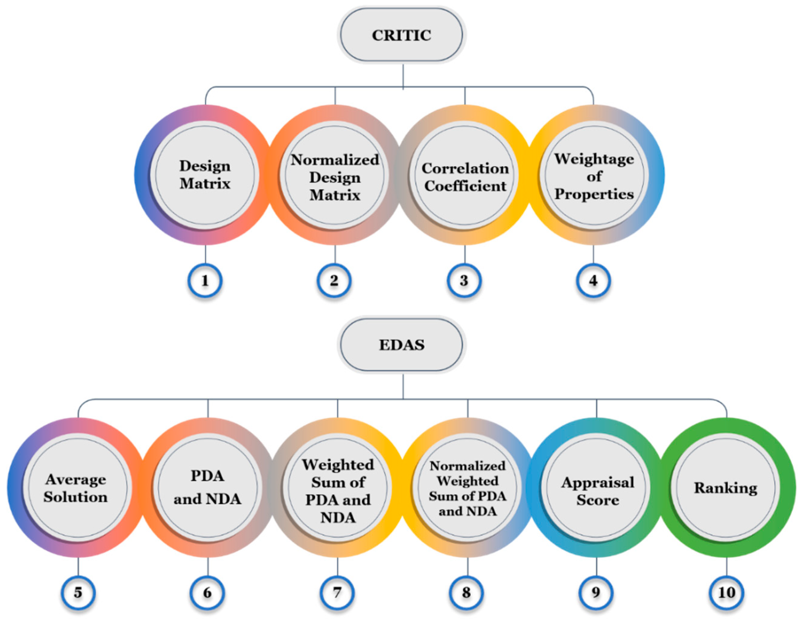 Polymers 17 01790 g007