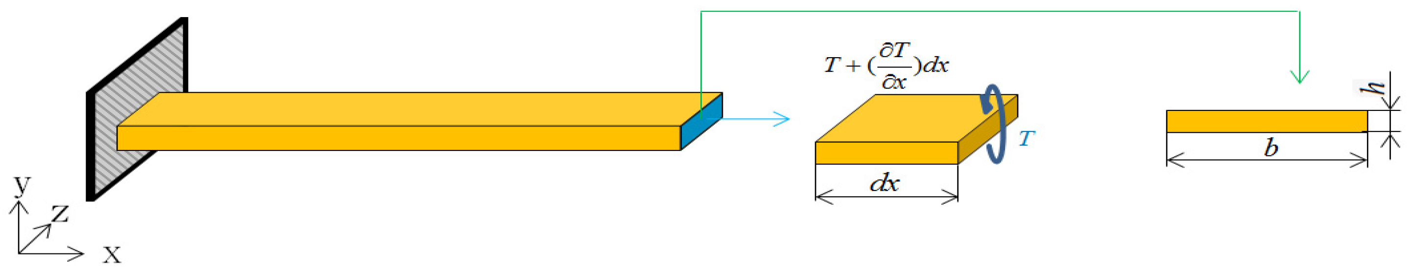 Polymers 17 01793 g003