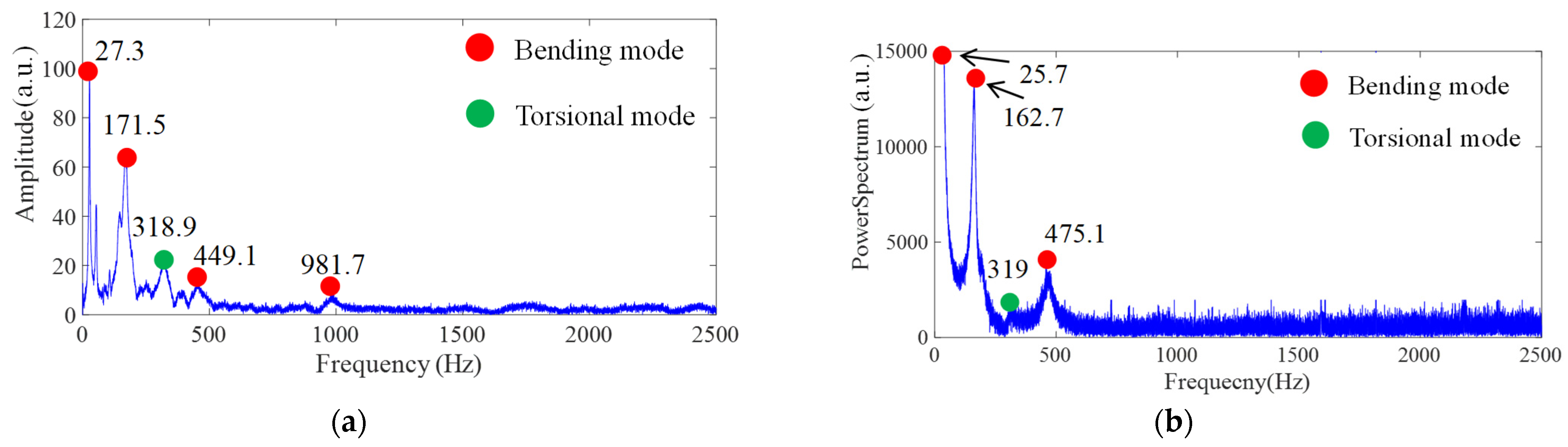 Polymers 17 01793 g013