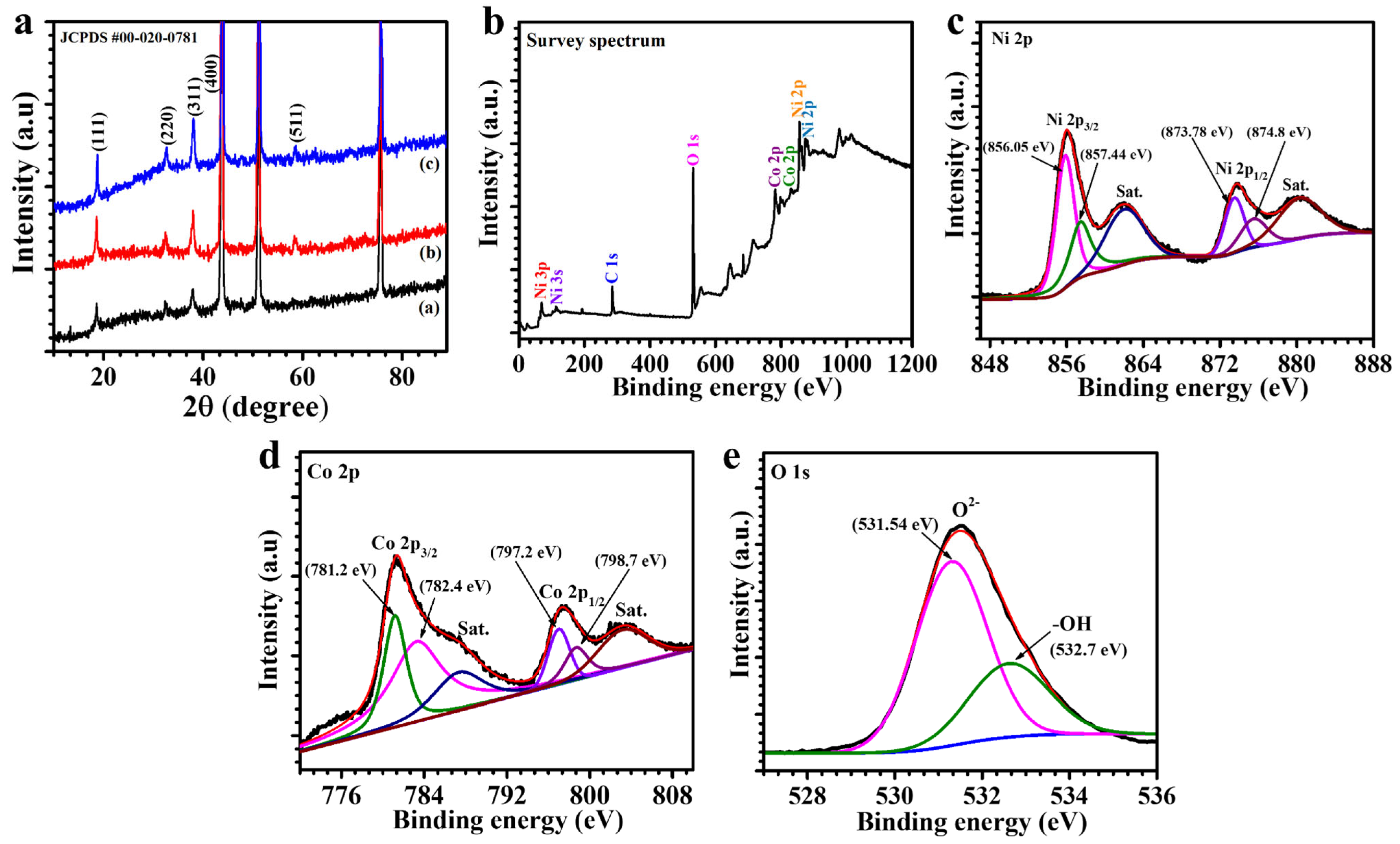 Polymers 17 01802 g002