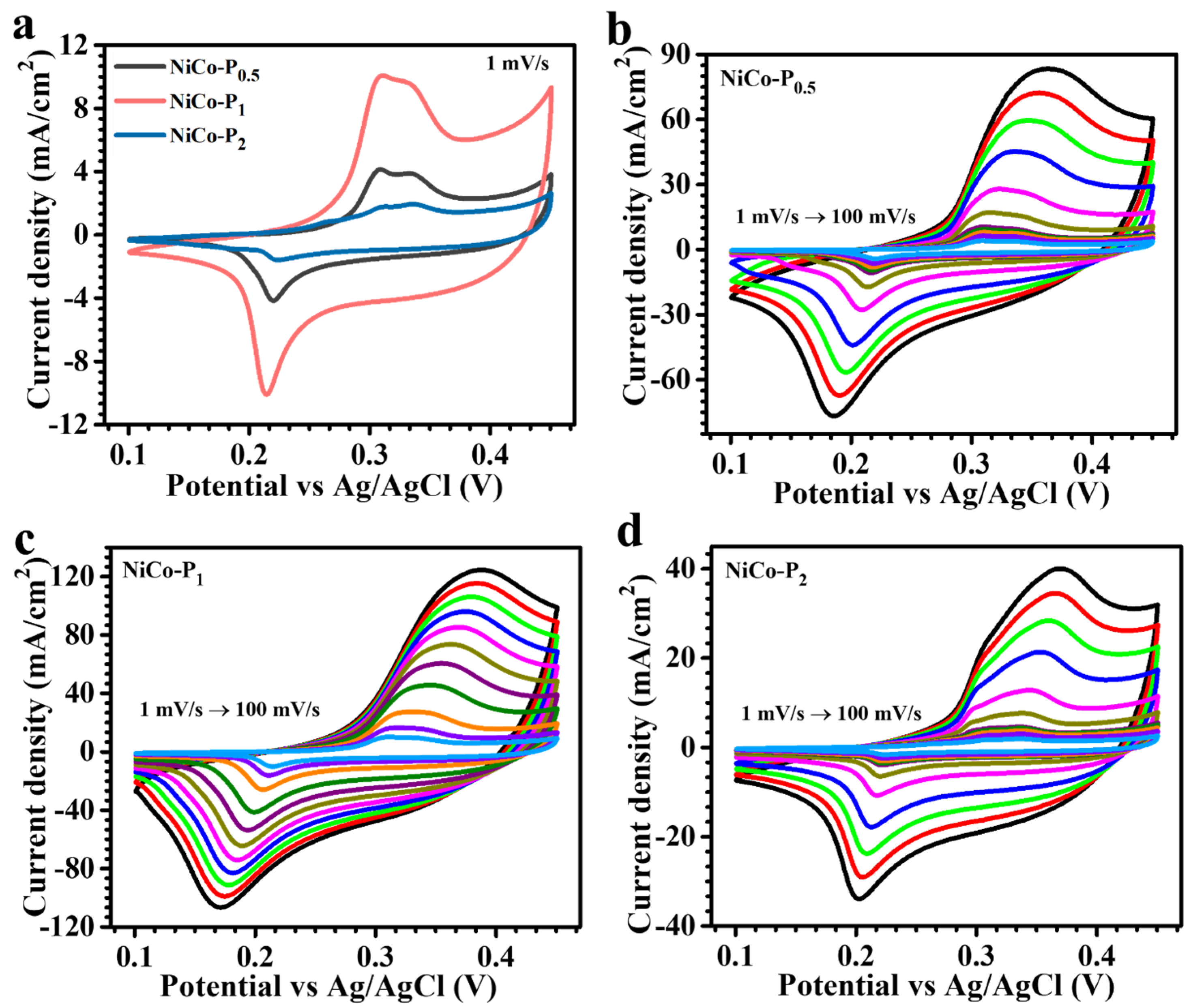 Polymers 17 01802 g005