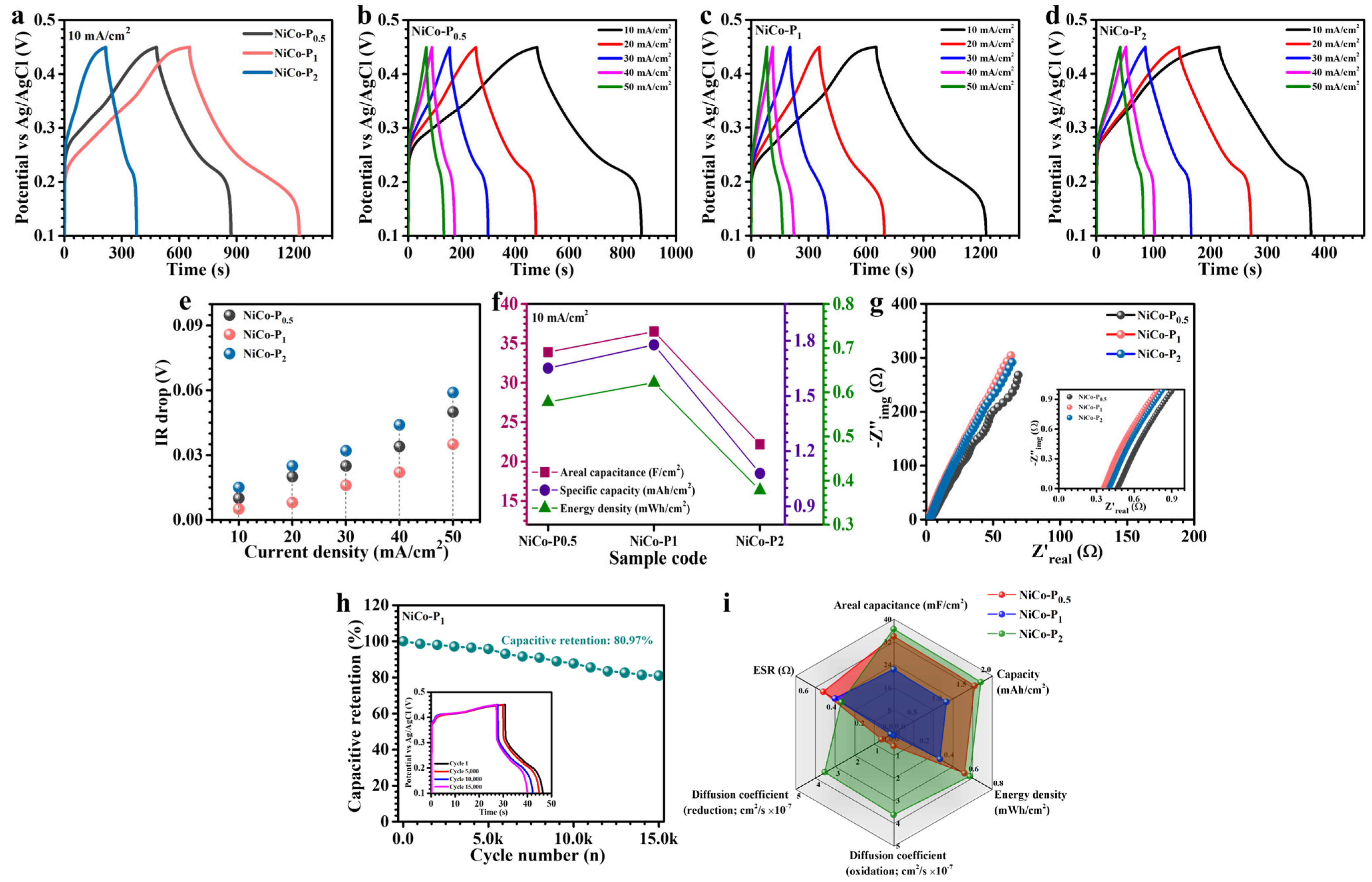 Polymers 17 01802 g007
