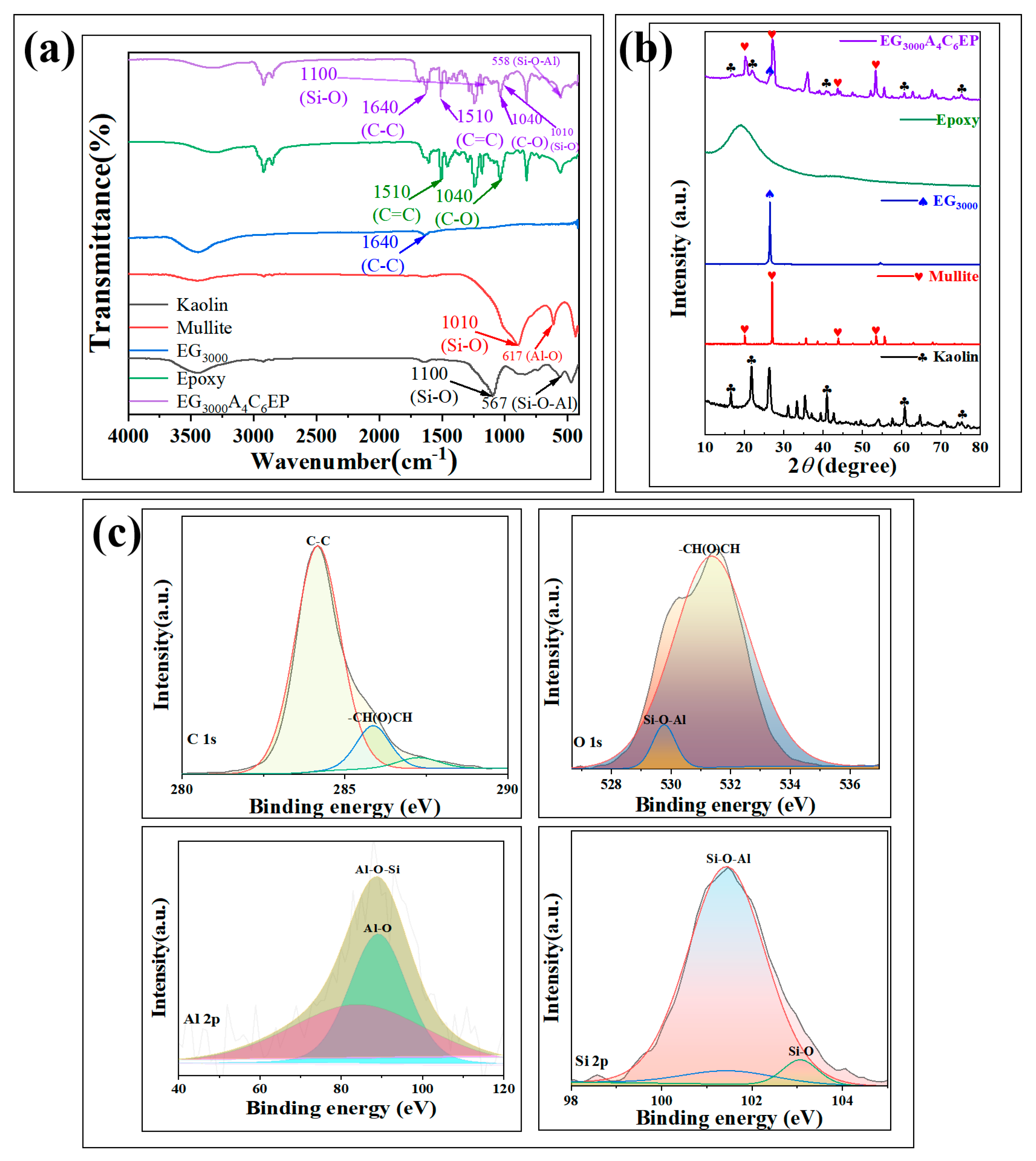 Polymers 17 01803 g003