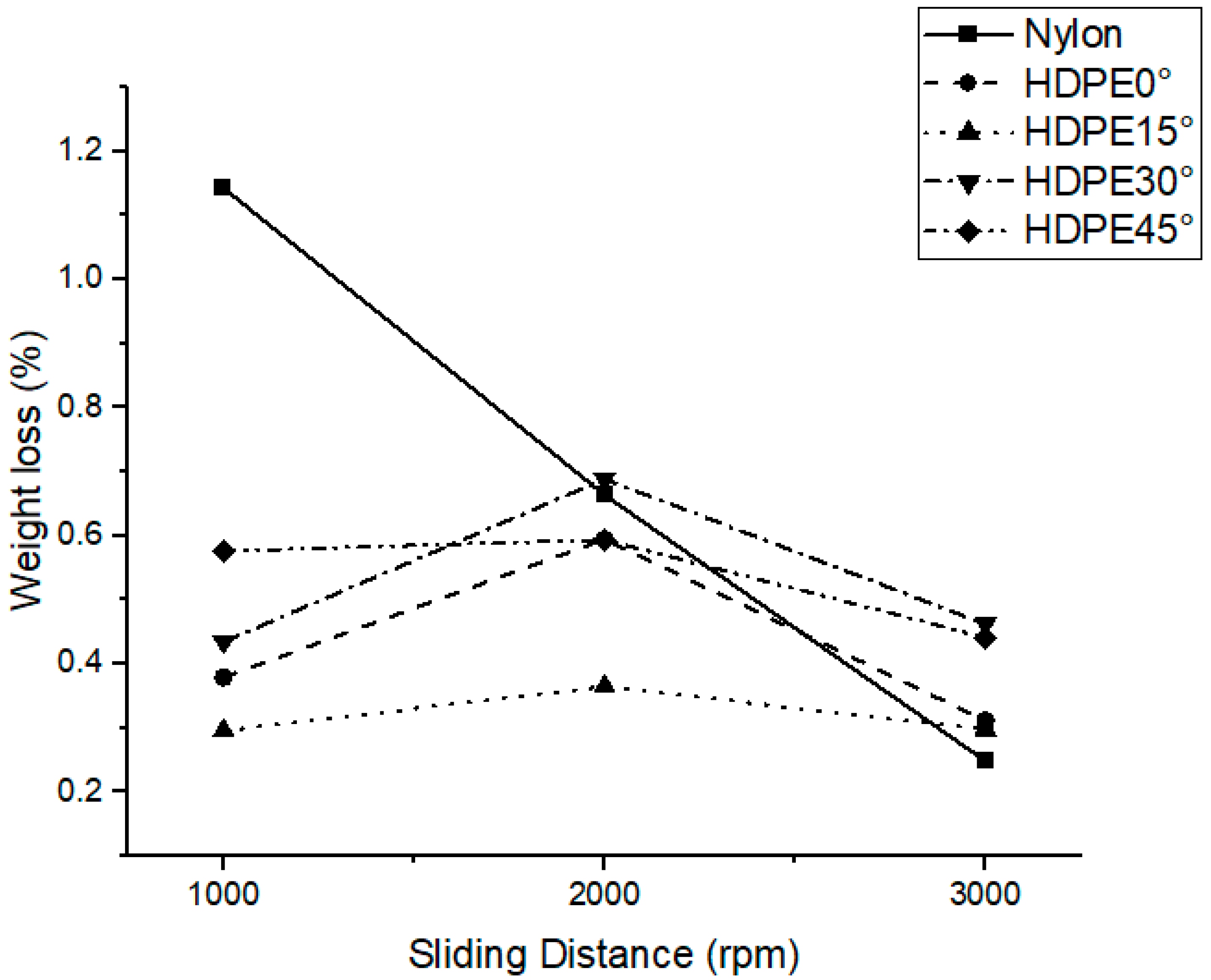Polymers 17 01804 g009