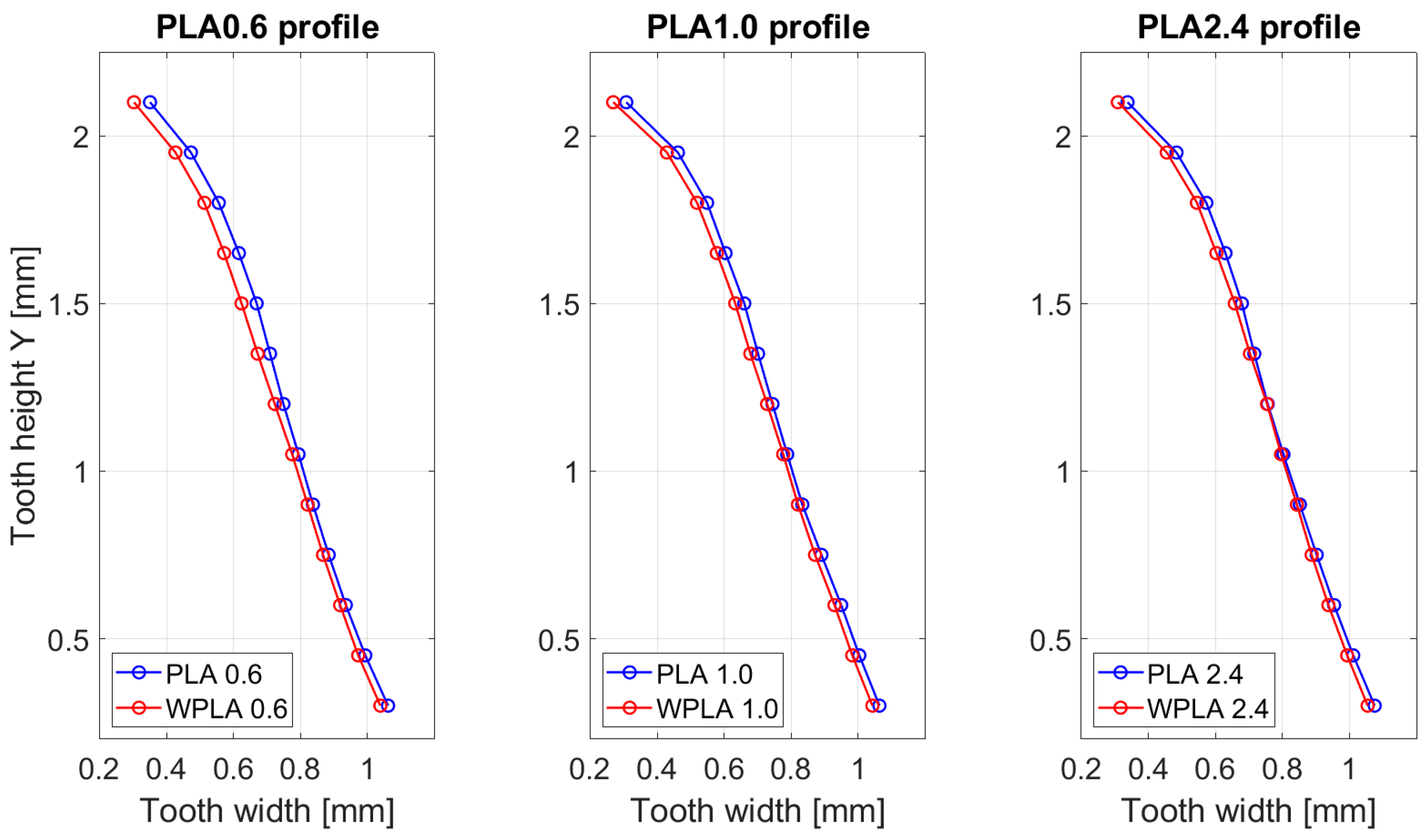 Polymers 17 01810 g010