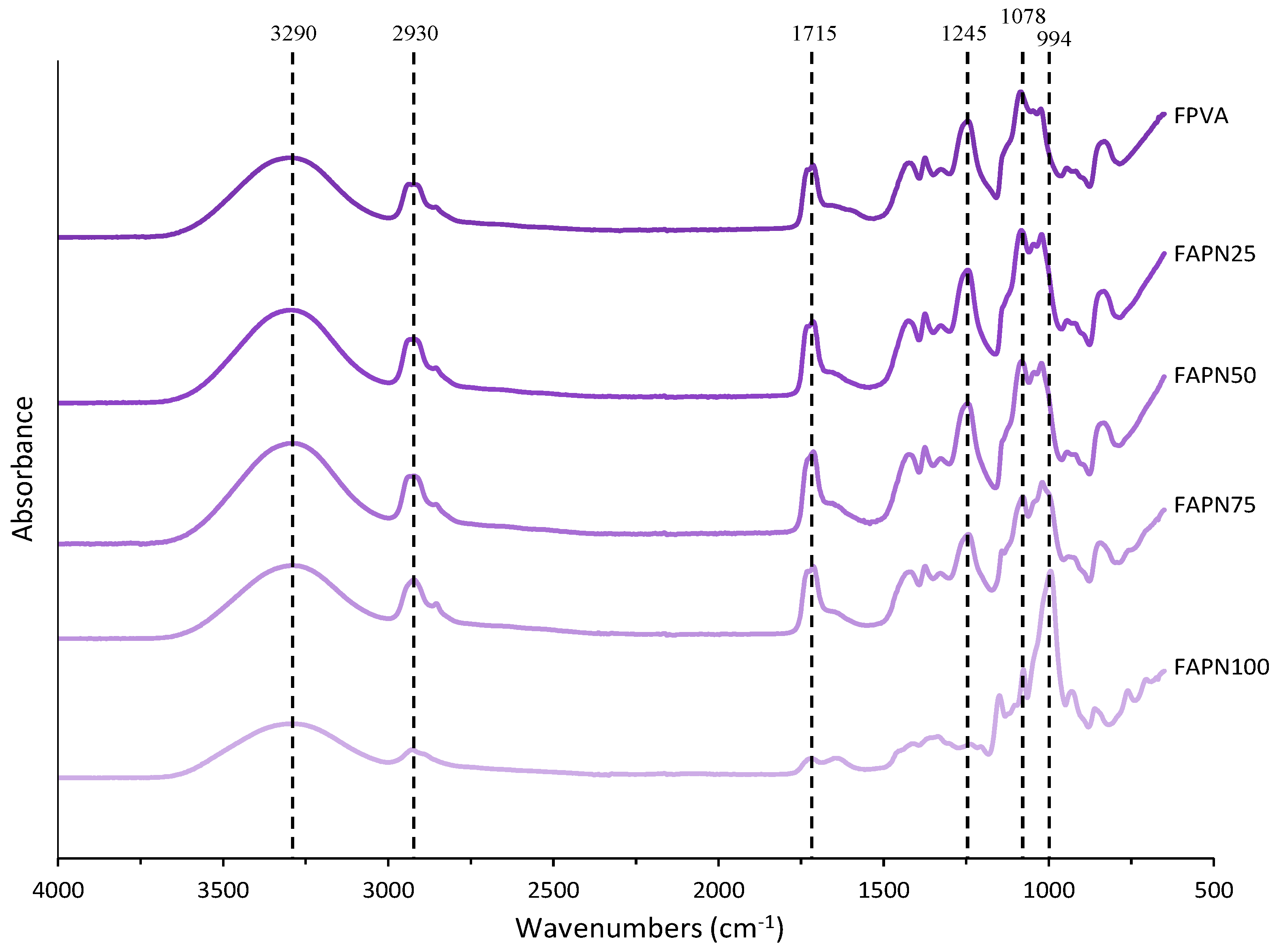 Polymers 17 01813 g003