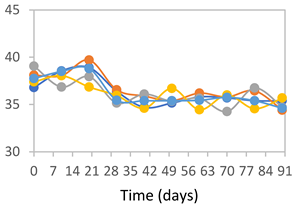 Polymers 17 01813 i011