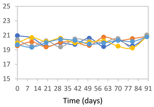 Polymers 17 01813 i012