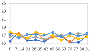 Polymers 17 01813 i015