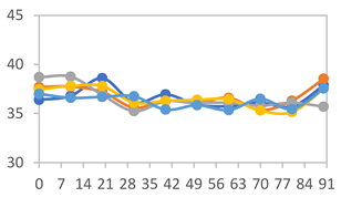 Polymers 17 01813 i020