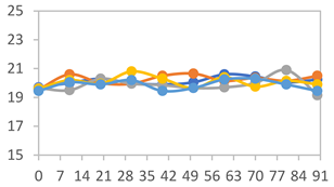 Polymers 17 01813 i021