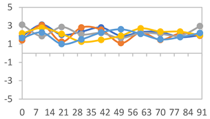 Polymers 17 01813 i022
