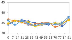 Polymers 17 01813 i023
