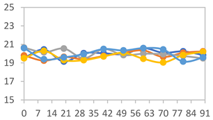 Polymers 17 01813 i024