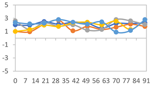 Polymers 17 01813 i025